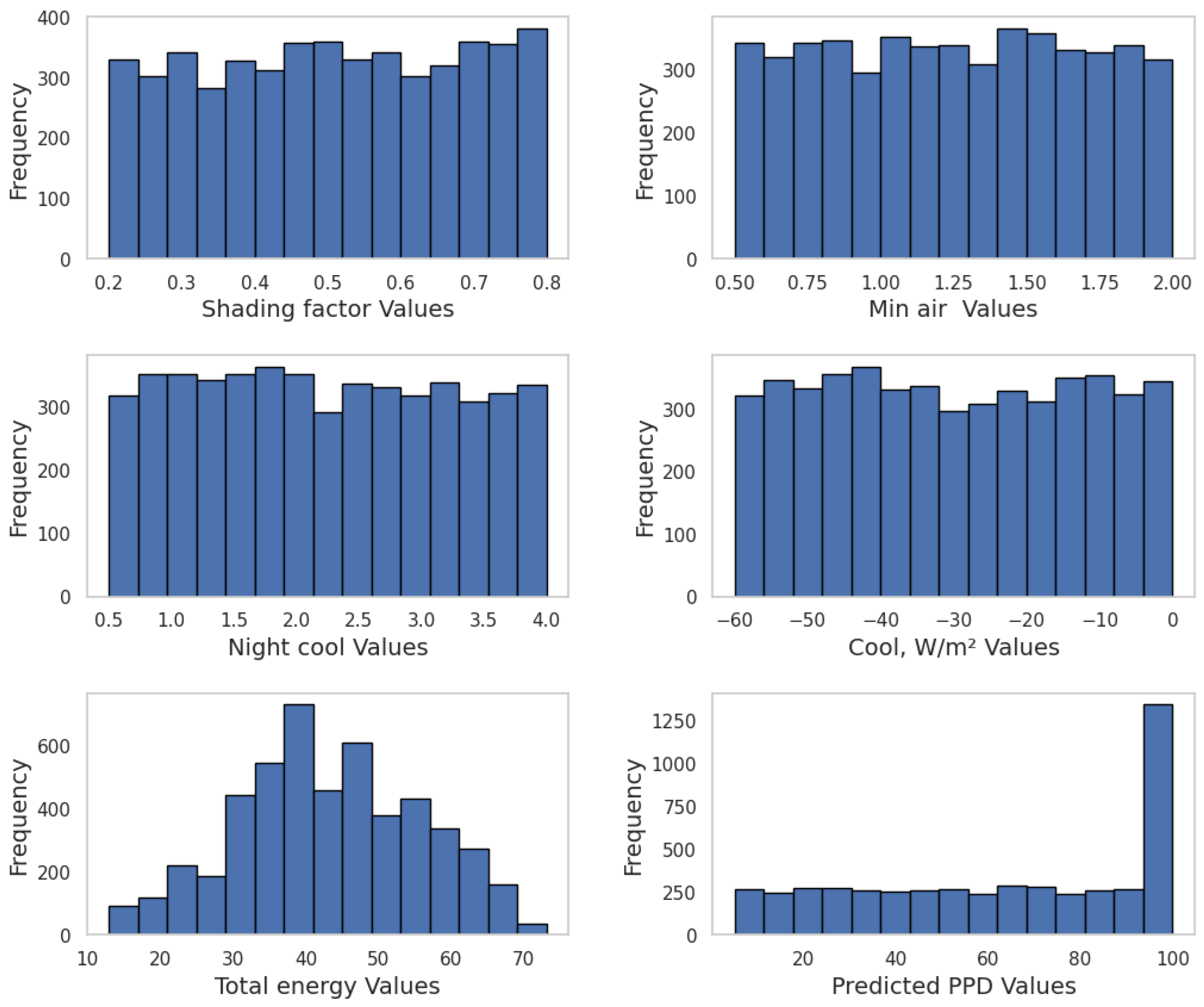 Buildings 15 01123 g004