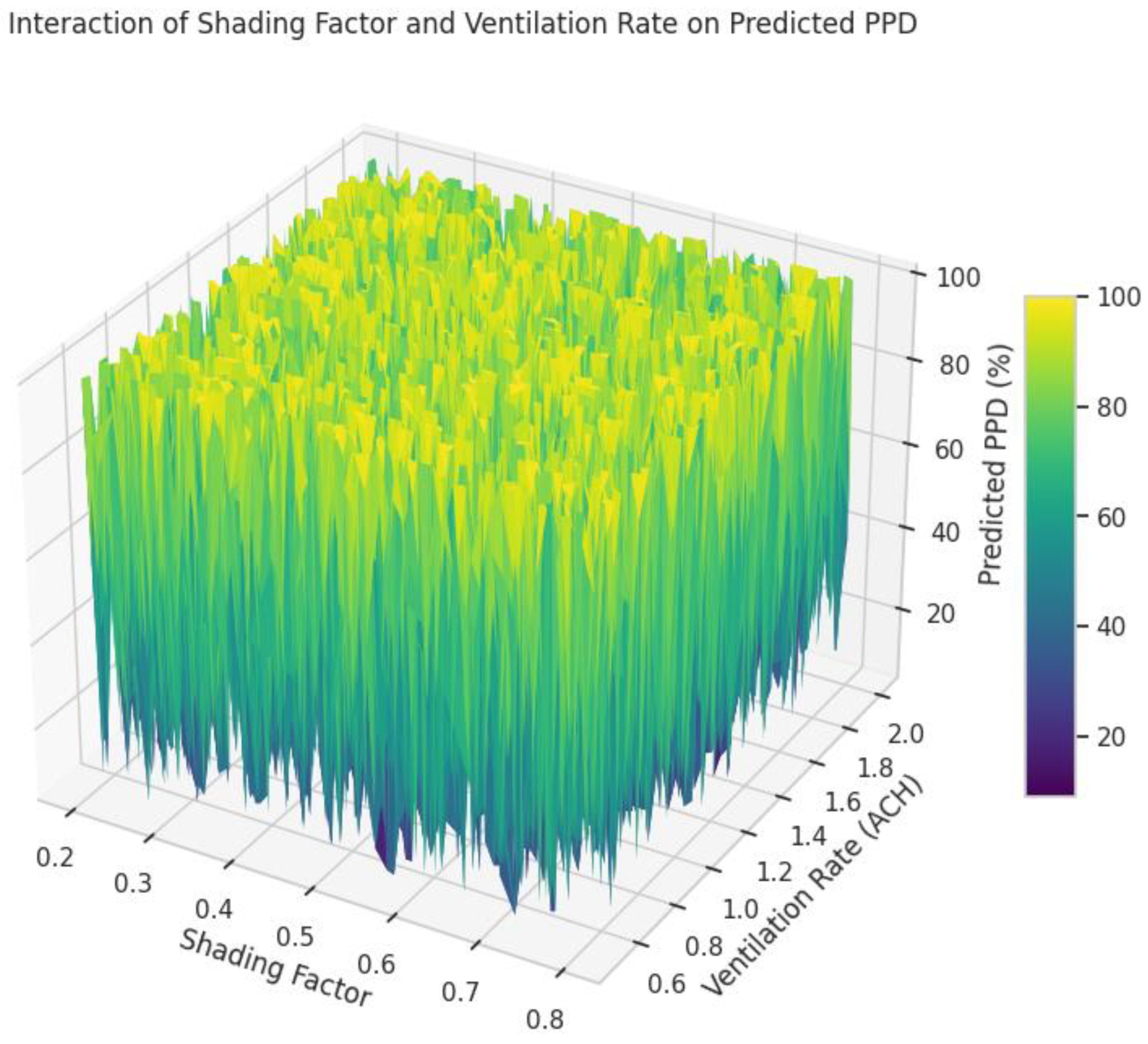 Buildings 15 01123 g009