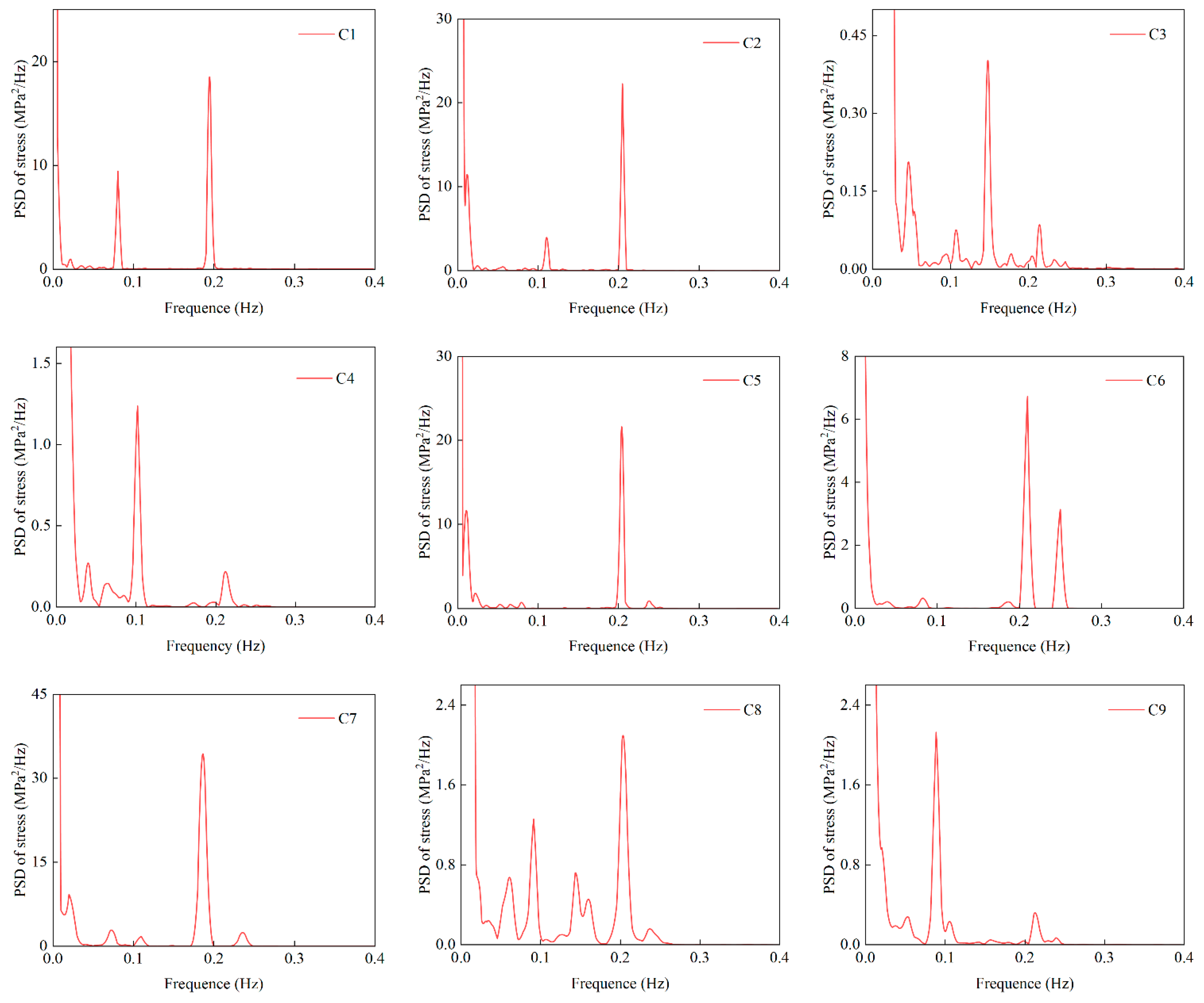 Buildings 15 01137 g008