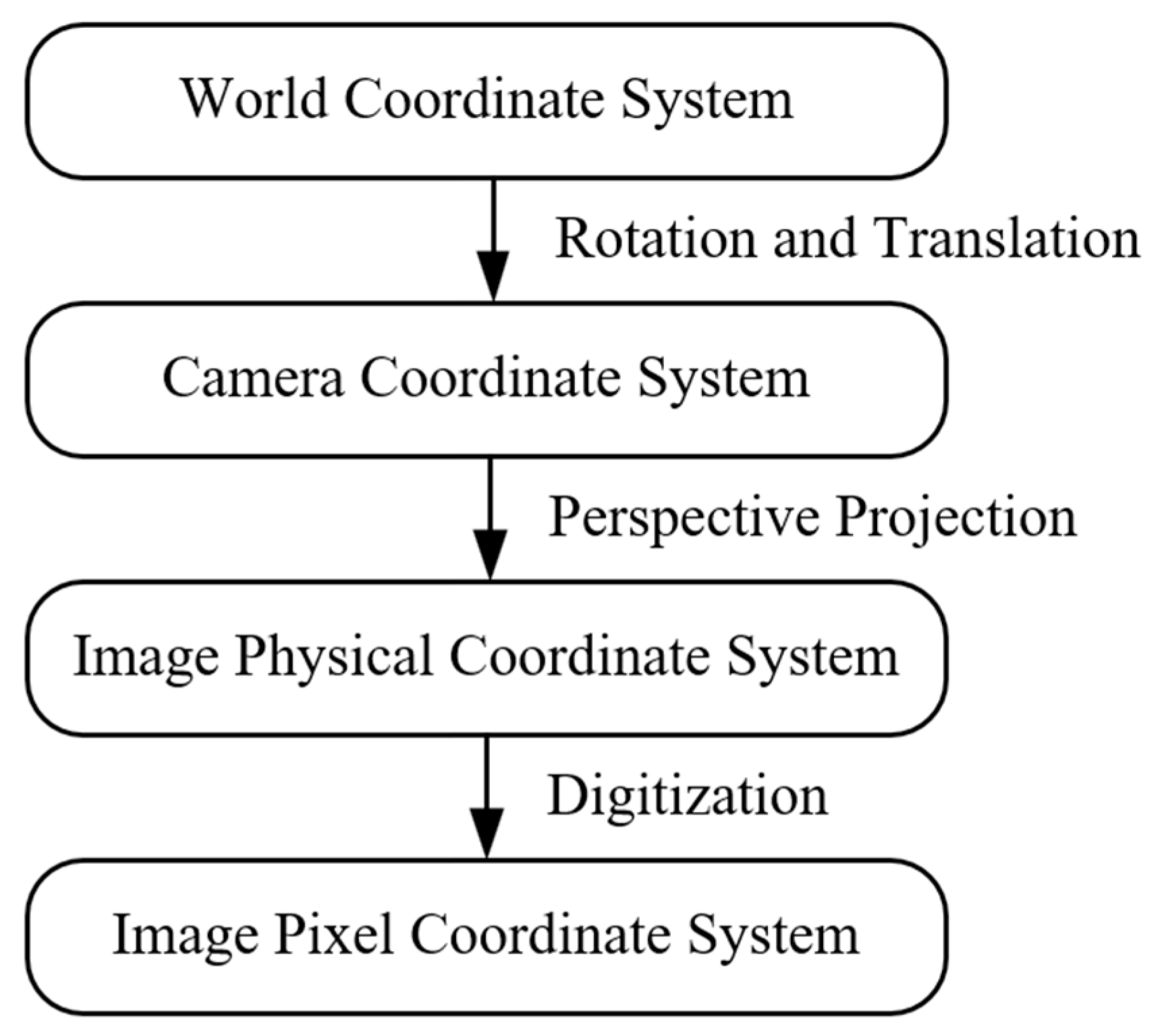 Buildings 15 01139 g007