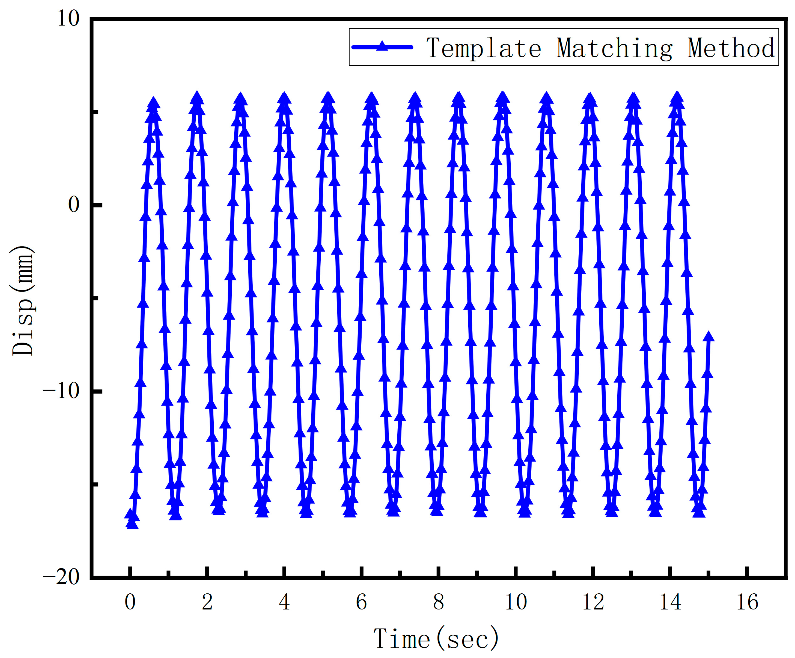 Buildings 15 01139 g009