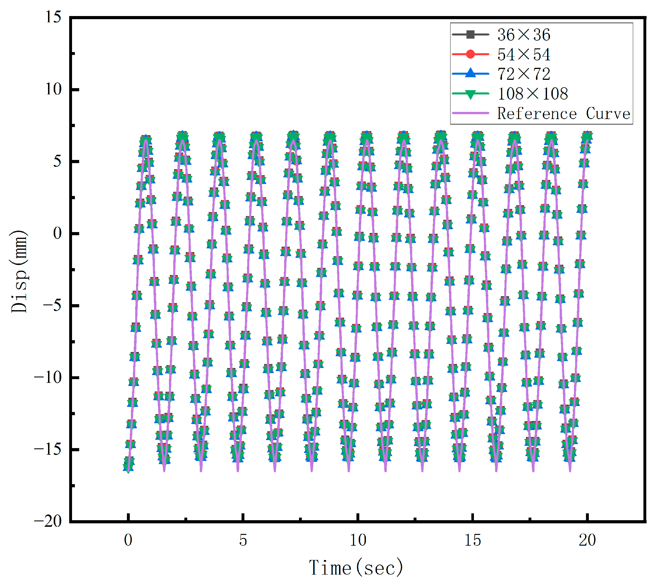Buildings 15 01139 g012