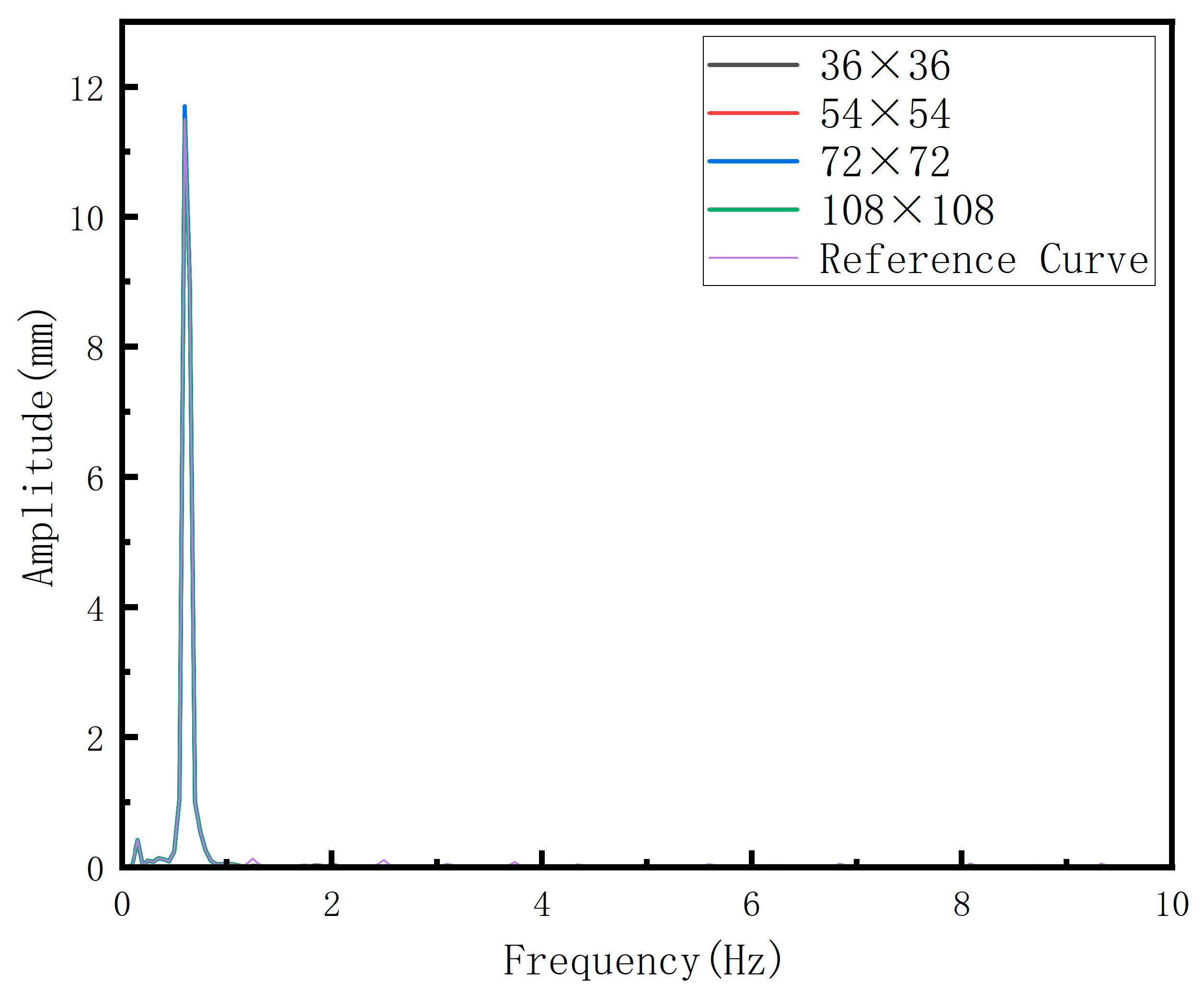 Buildings 15 01139 g013