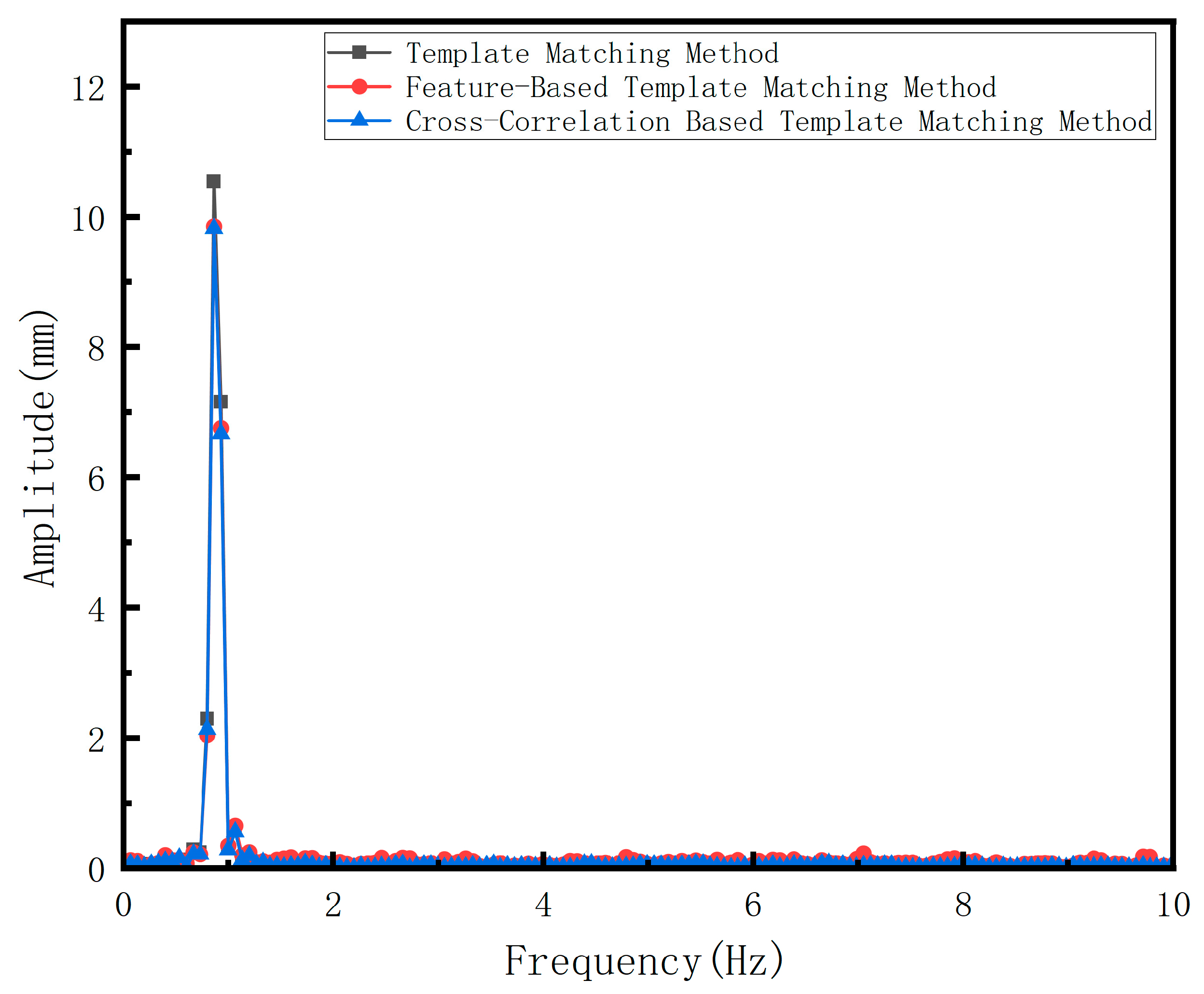 Buildings 15 01139 g015