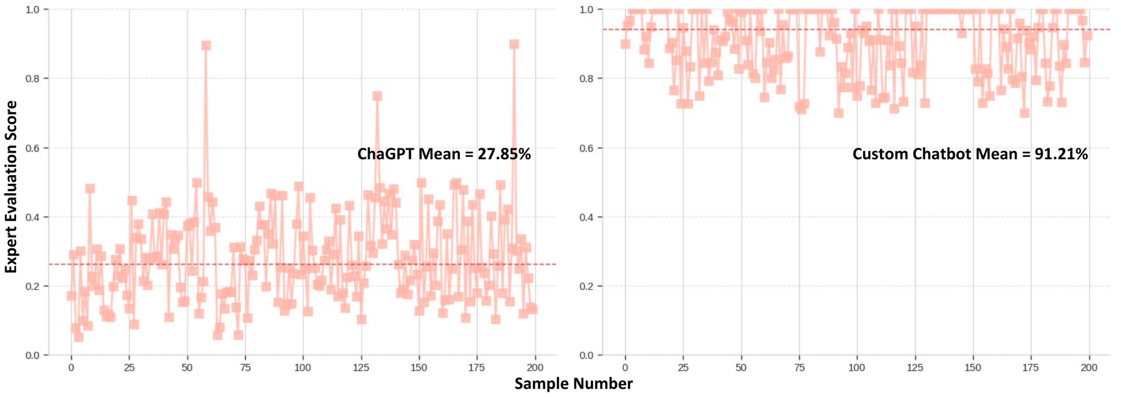 Buildings 15 01144 g015