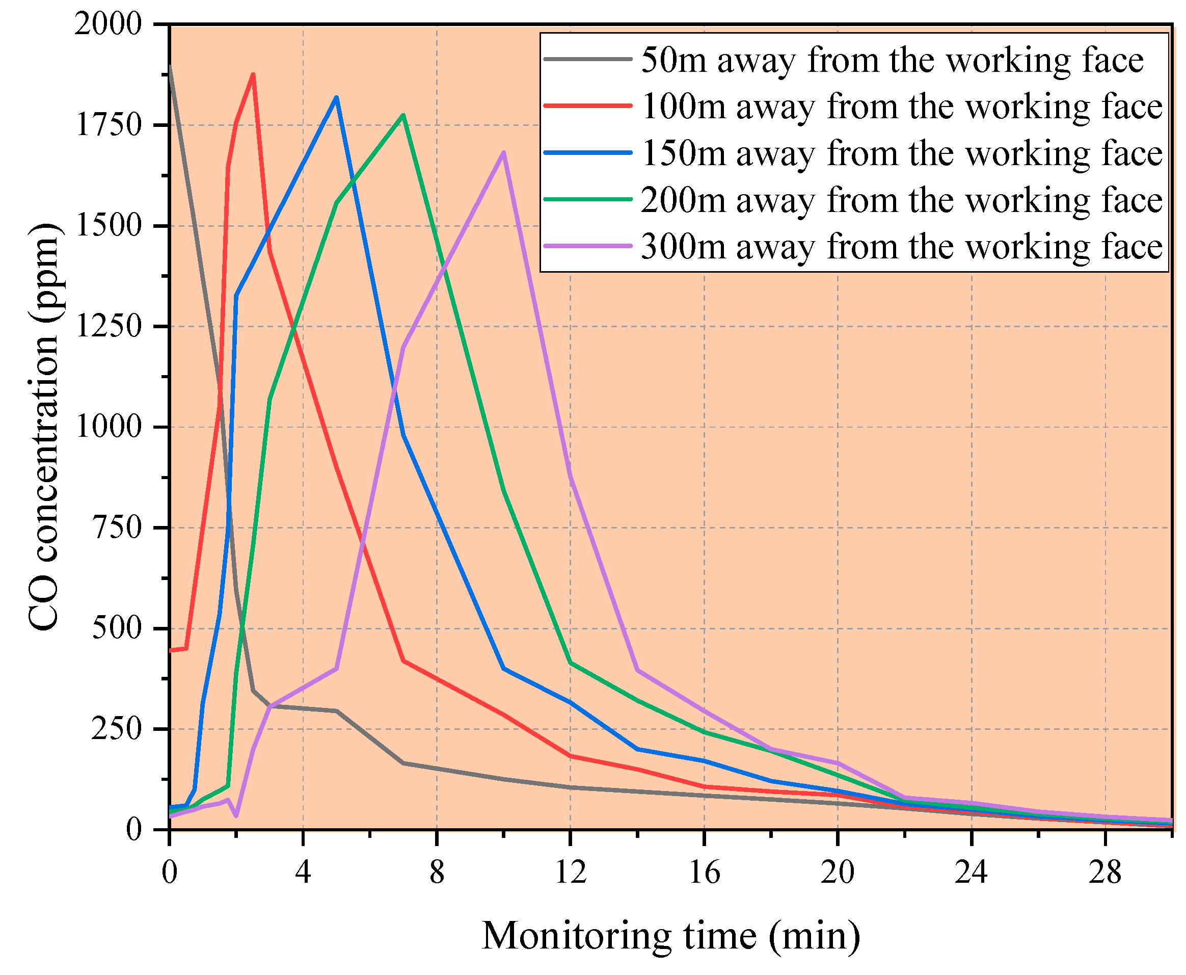 Buildings 15 01151 g003