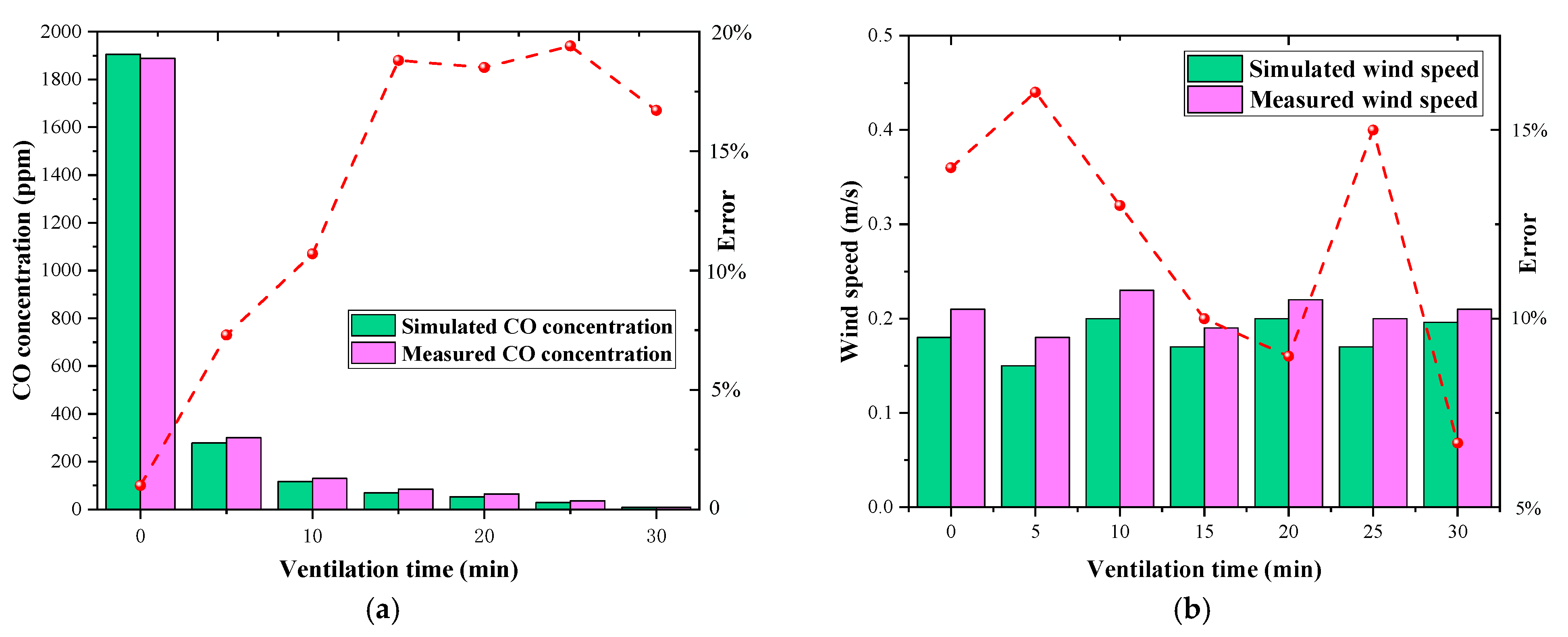 Buildings 15 01151 g006