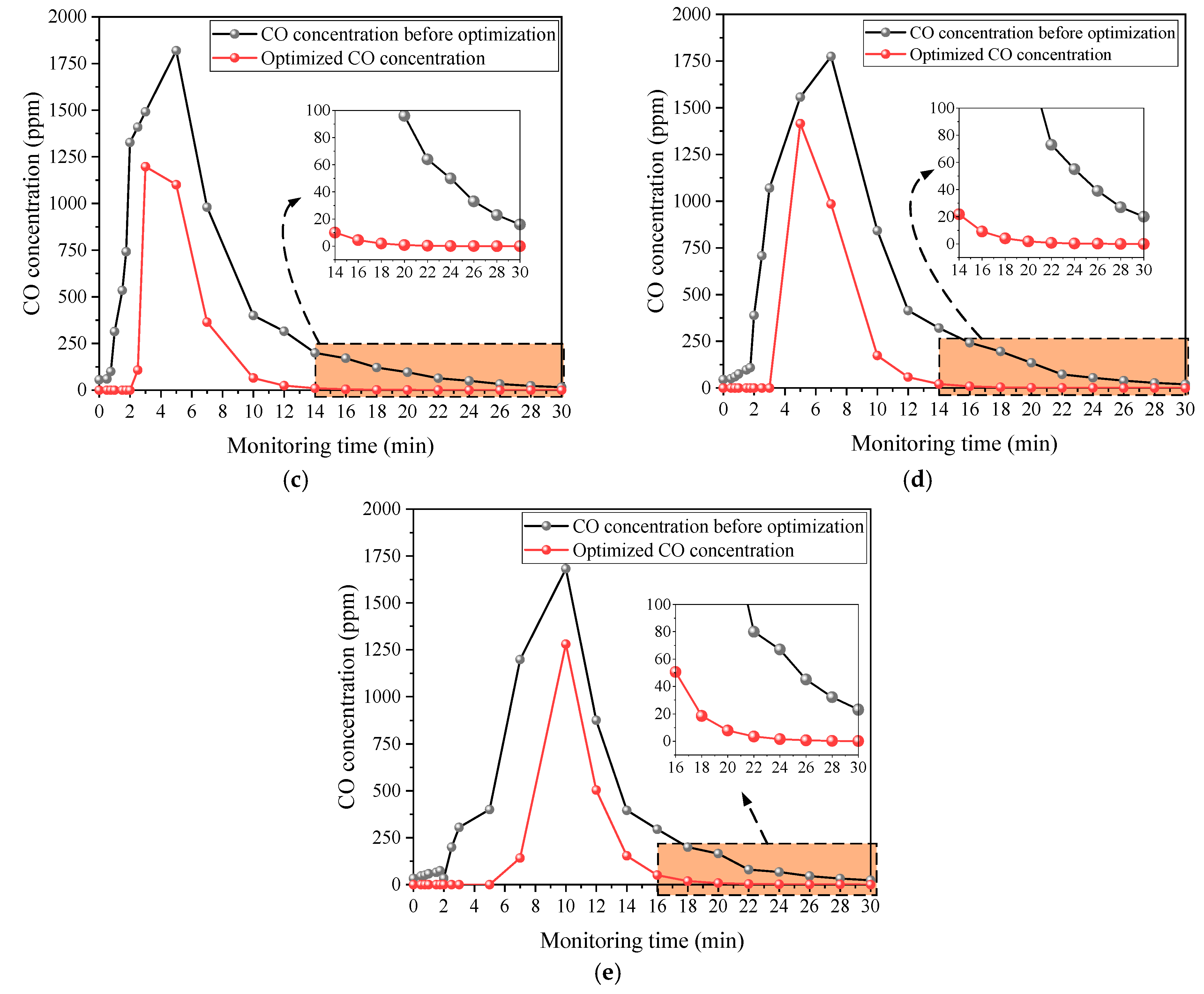 Buildings 15 01151 g010b