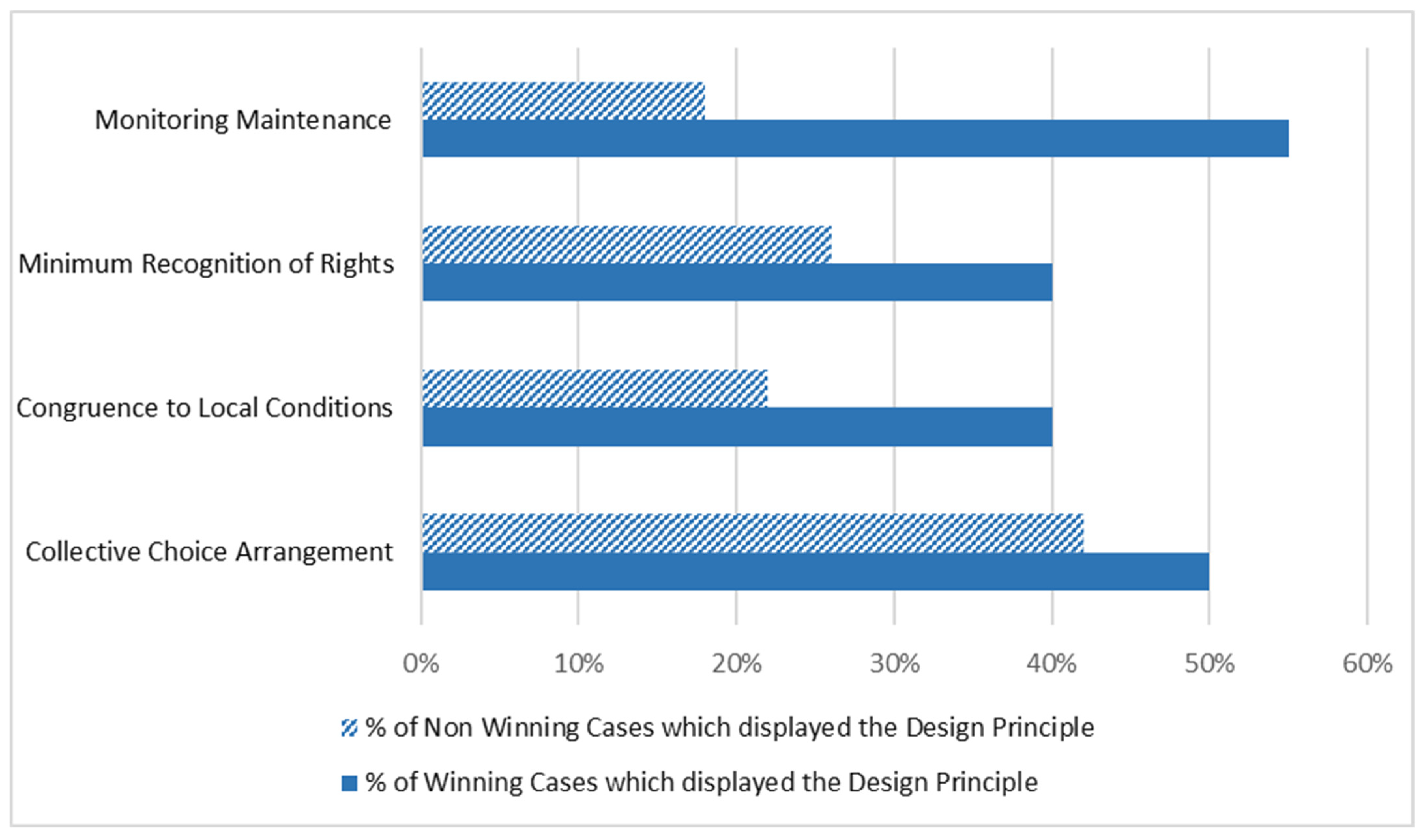 Buildings 15 01152 g001