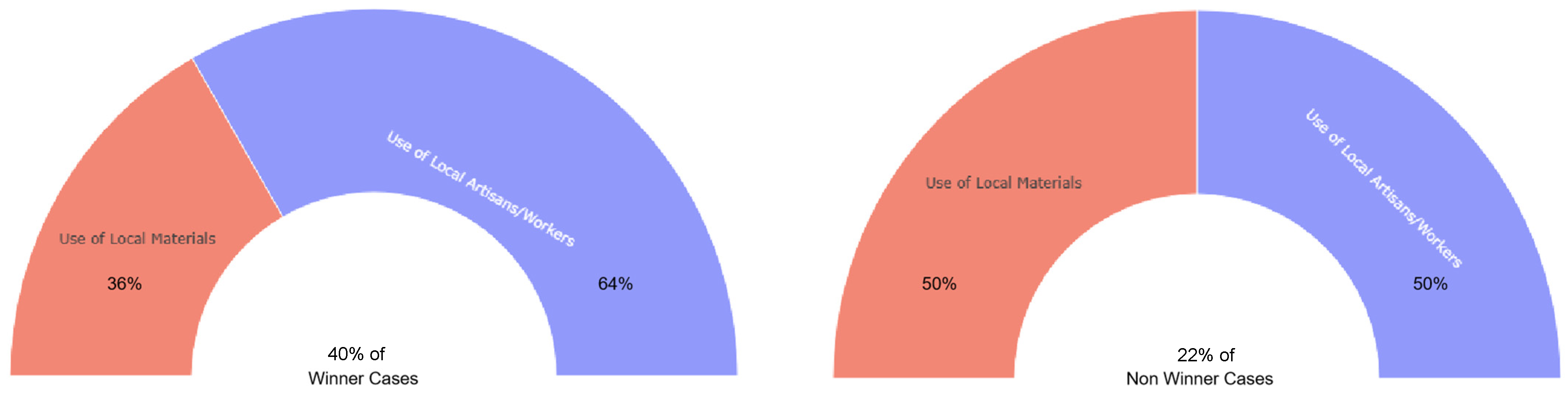 Buildings 15 01152 g003