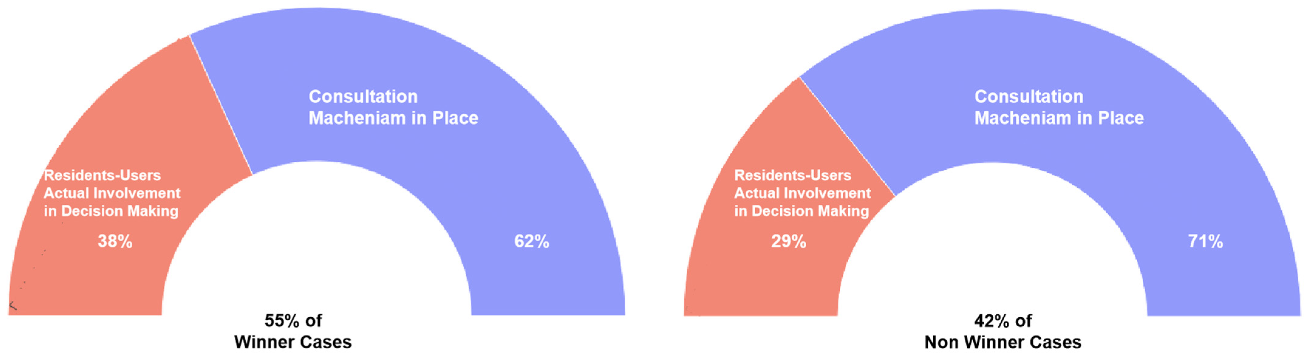 Buildings 15 01152 g004