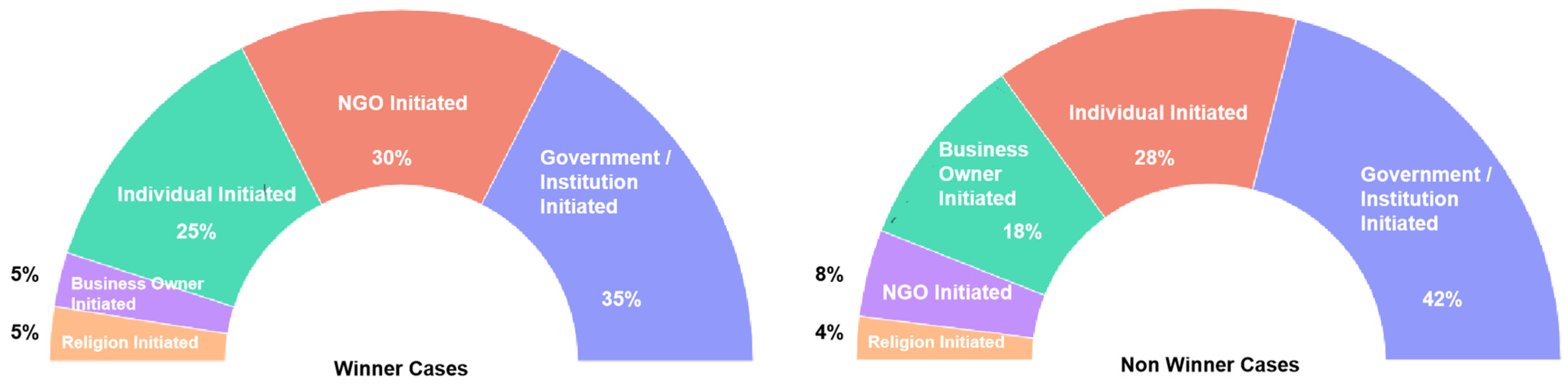 Buildings 15 01152 g007