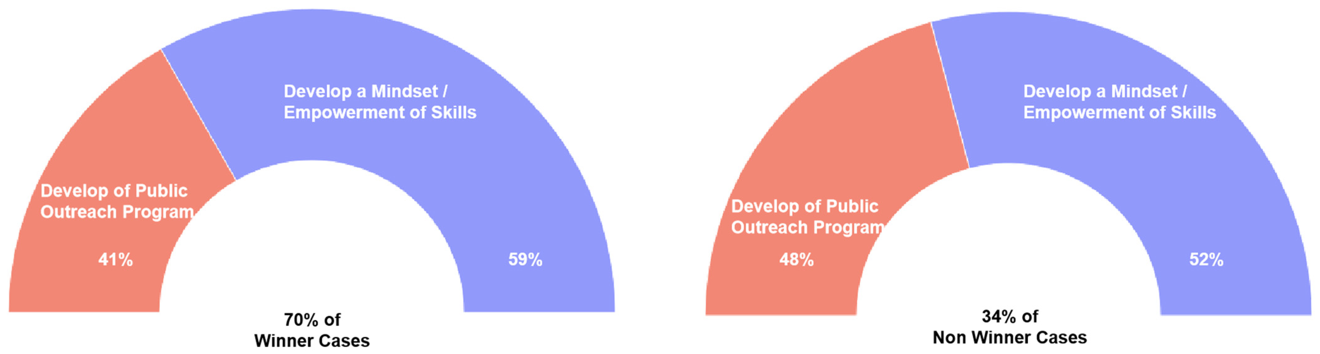 Buildings 15 01152 g008