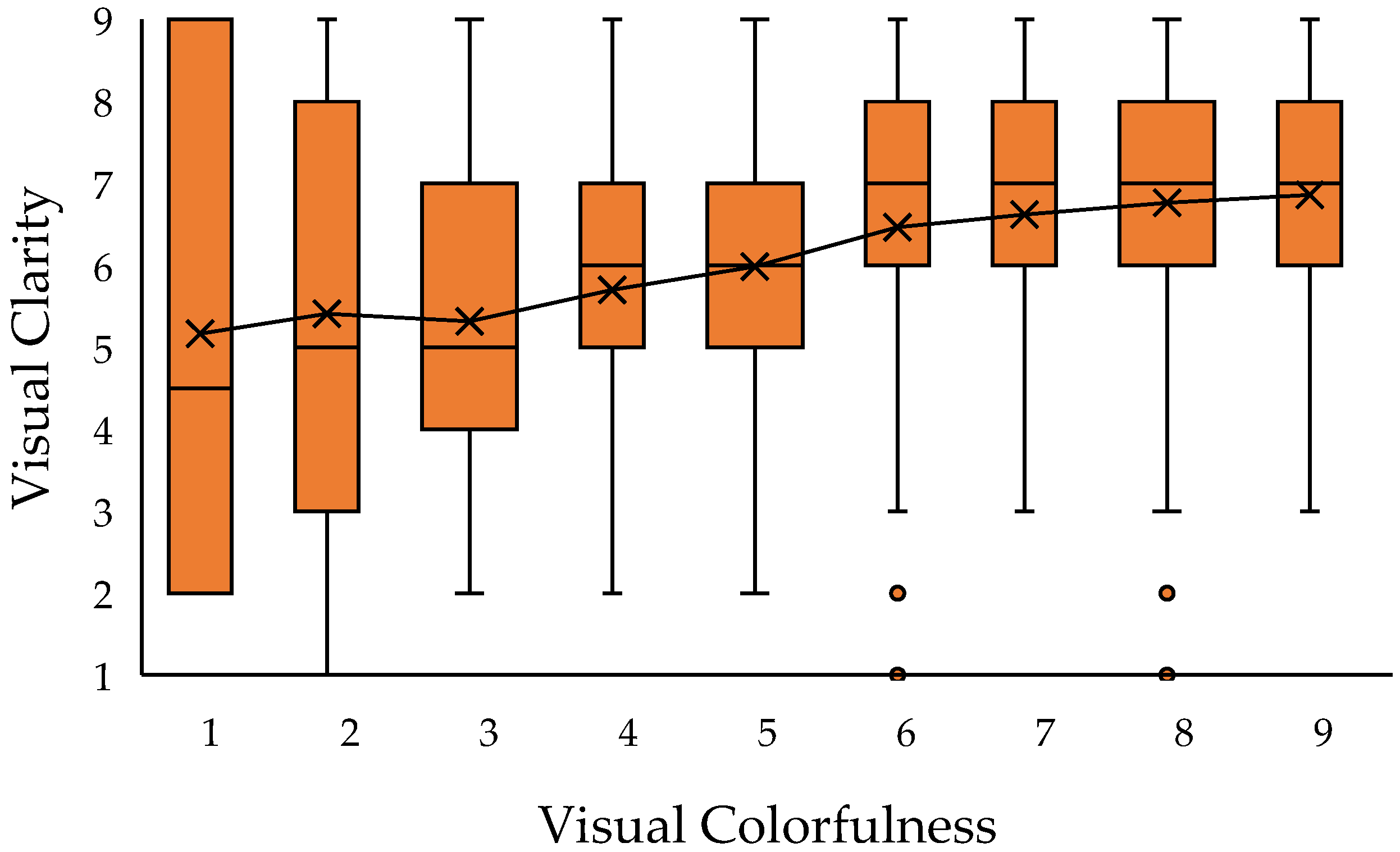 Buildings 15 01157 g004