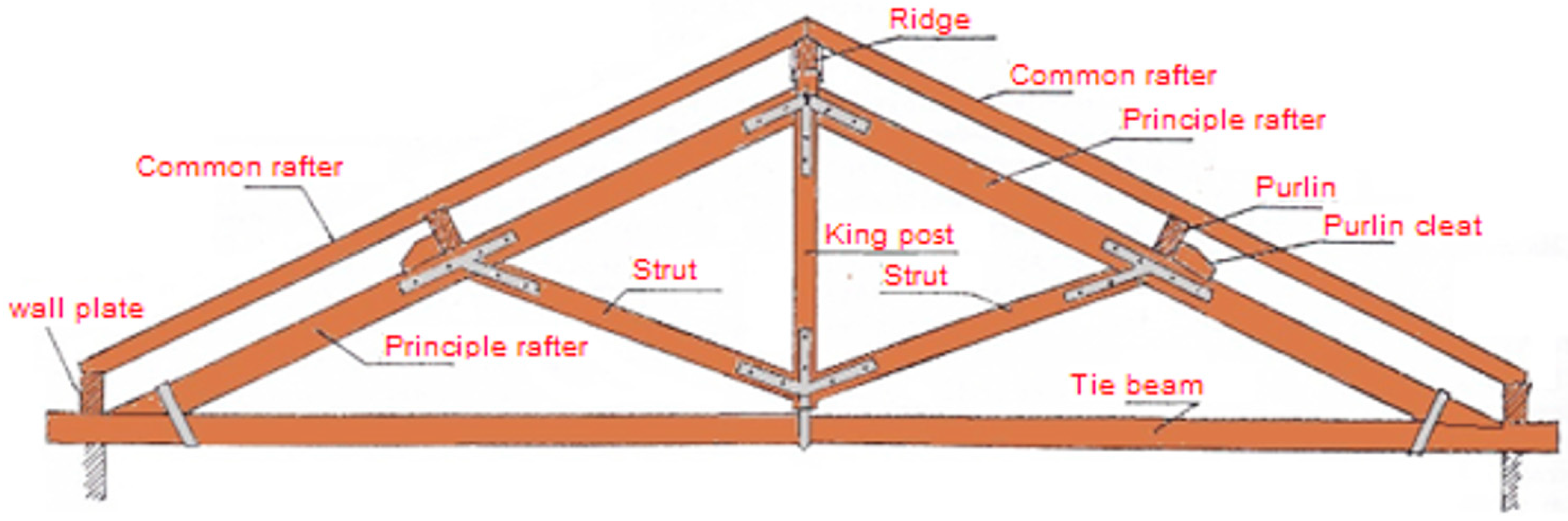 Buildings 15 01161 g005 Buildings 15 01161 g005