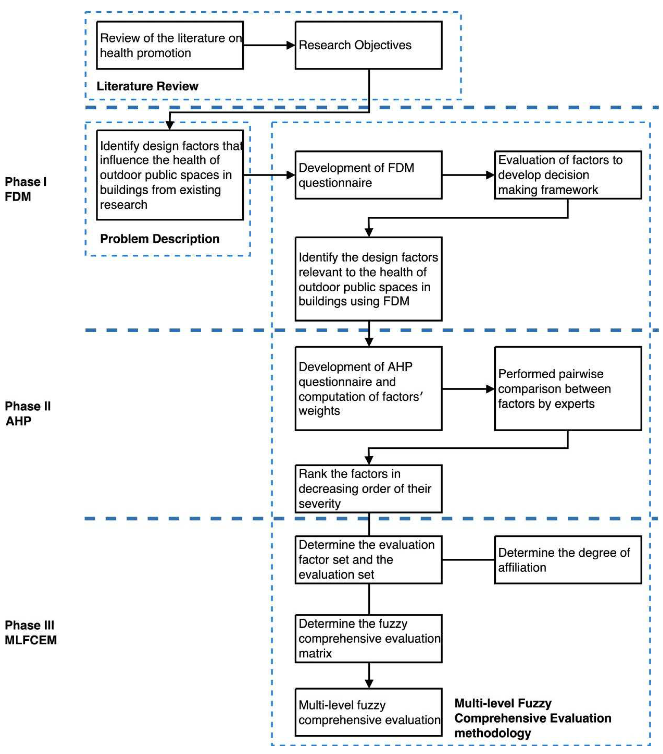 Buildings 15 01165 g001