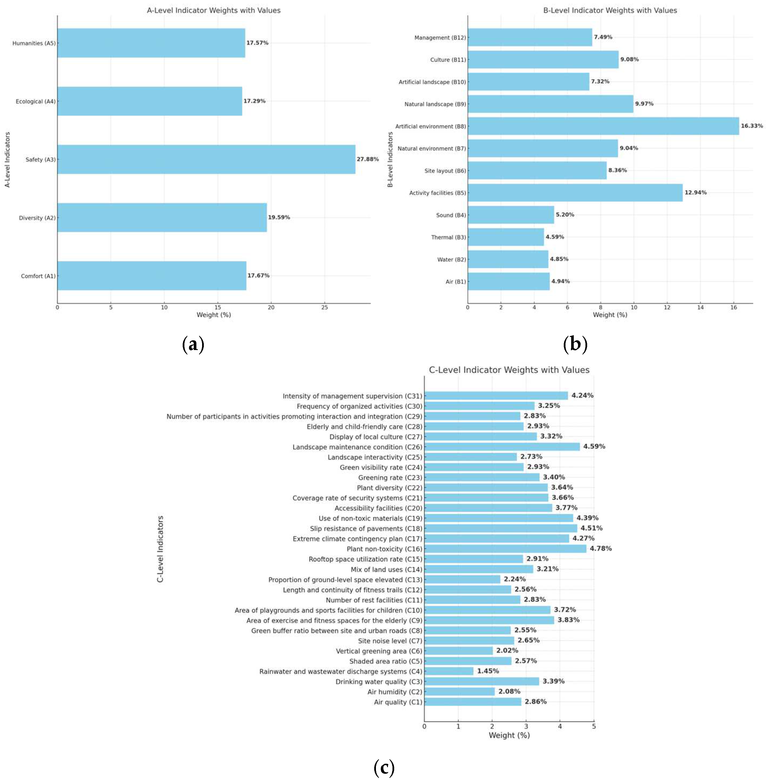 Buildings 15 01165 g006