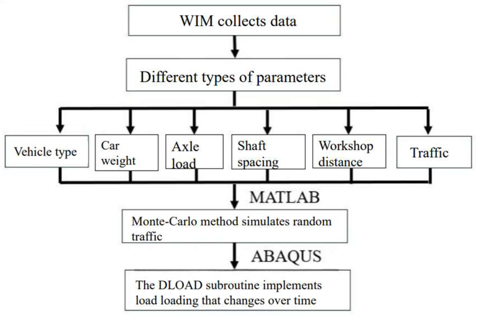 Buildings 15 01169 g001