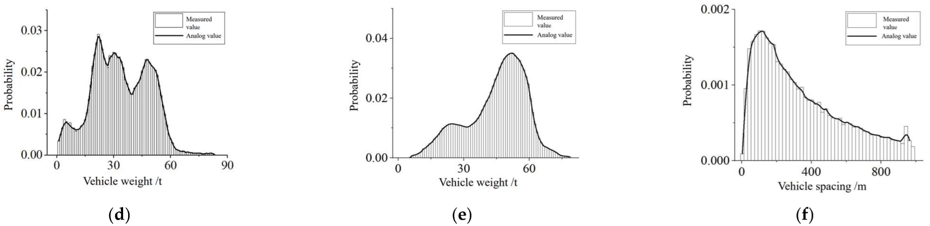 Buildings 15 01169 g002b