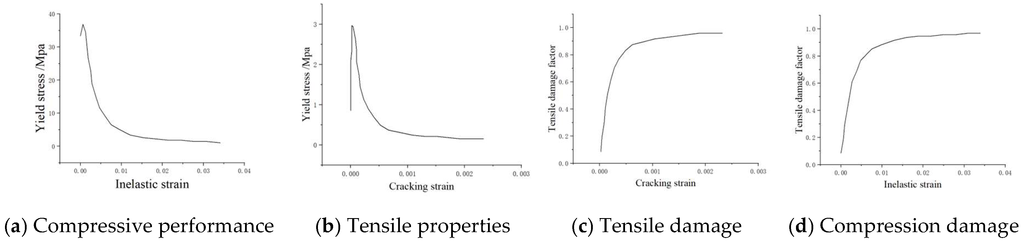 Buildings 15 01169 g004