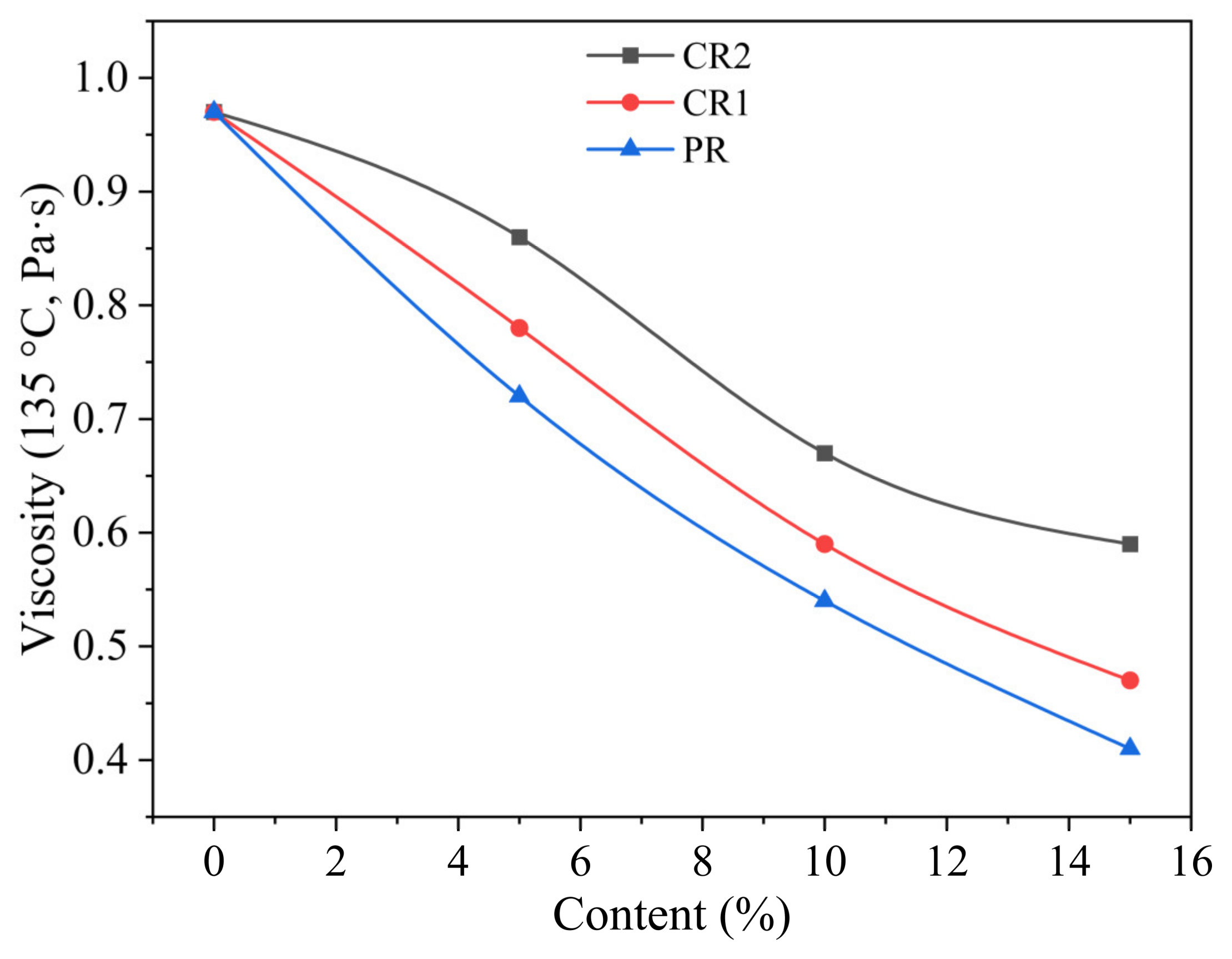 Buildings 15 01171 g006