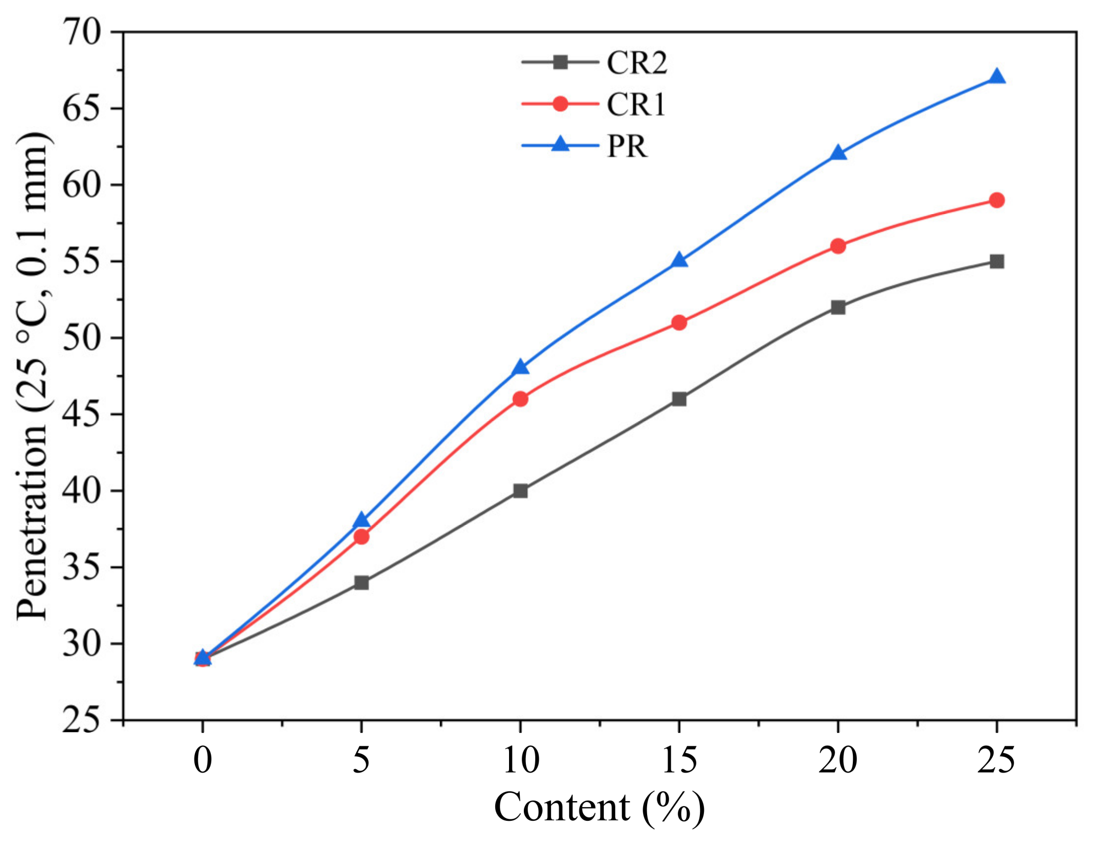Buildings 15 01171 g007
