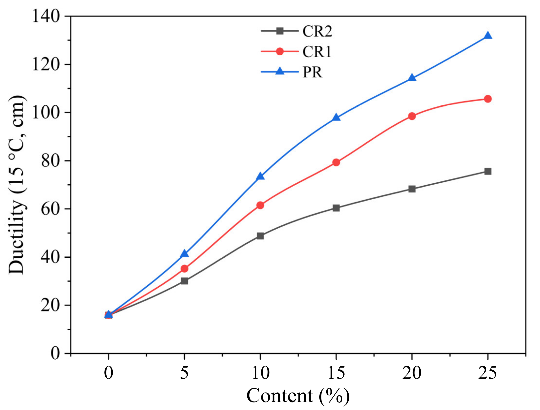 Buildings 15 01171 g008