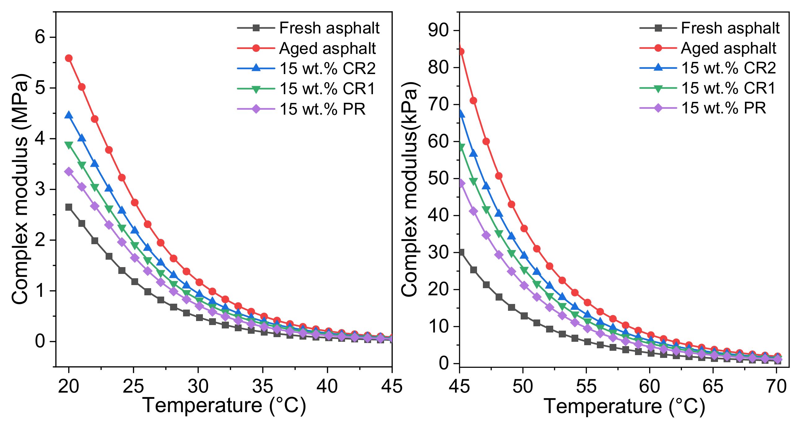 Buildings 15 01171 g011
