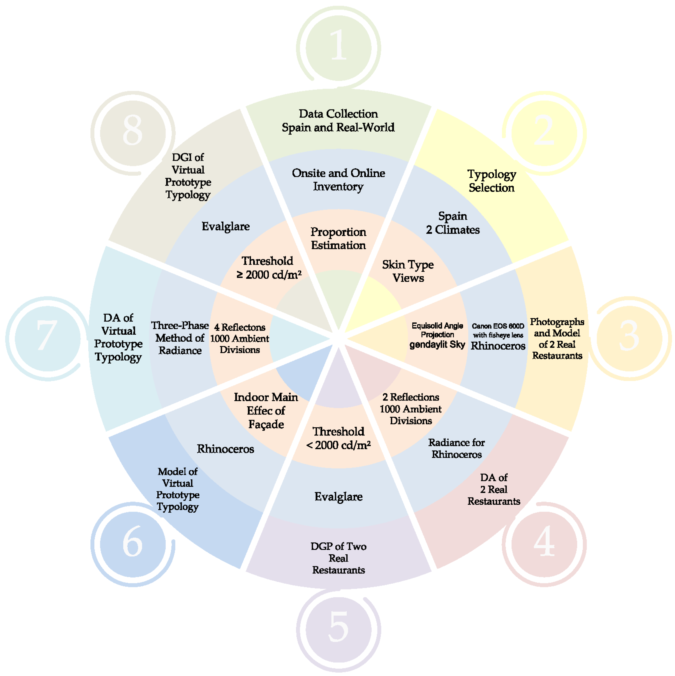 Buildings 15 01173 g005