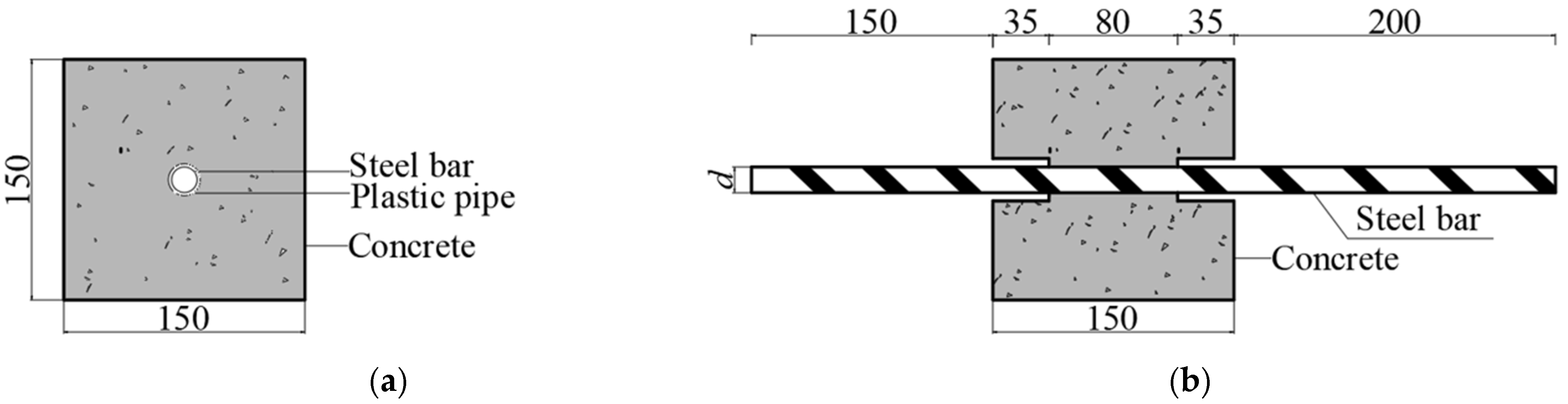 Buildings 15 01174 g002