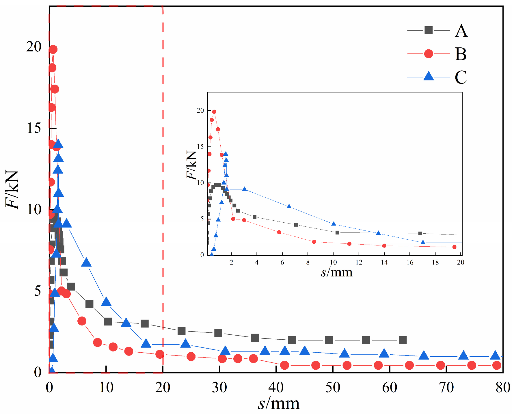 Buildings 15 01174 g005