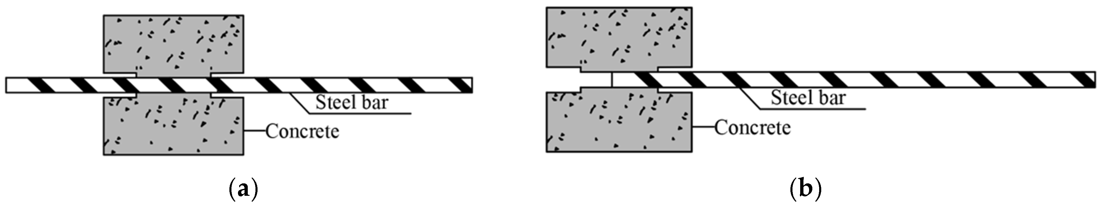 Buildings 15 01174 g006