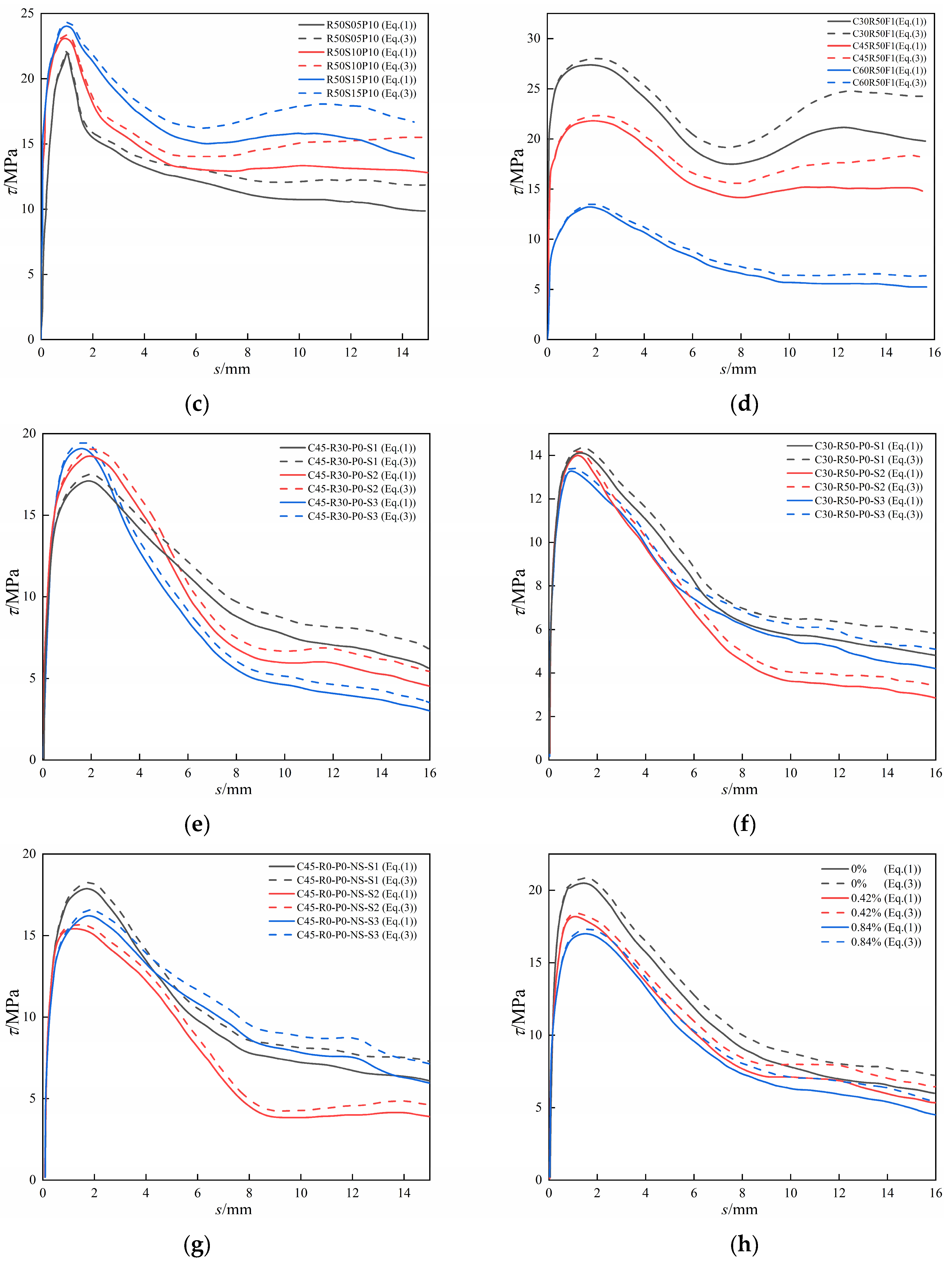 Buildings 15 01174 g008b