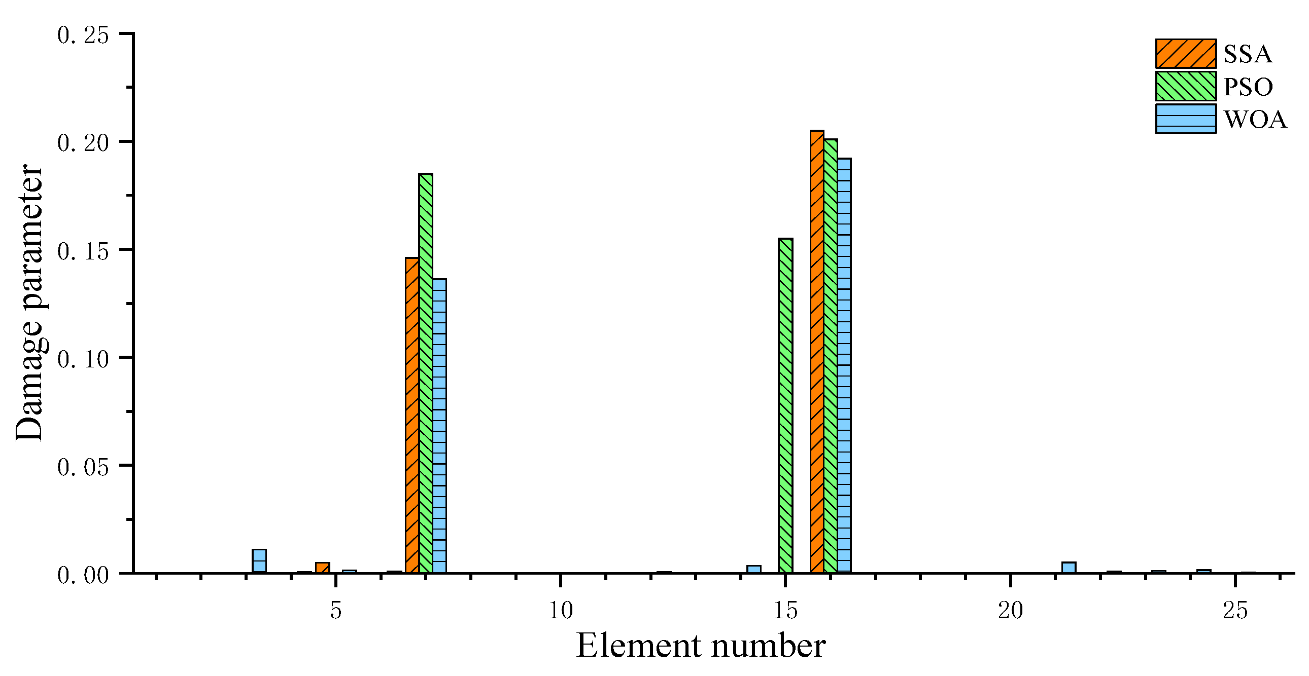 Buildings 15 01179 g003