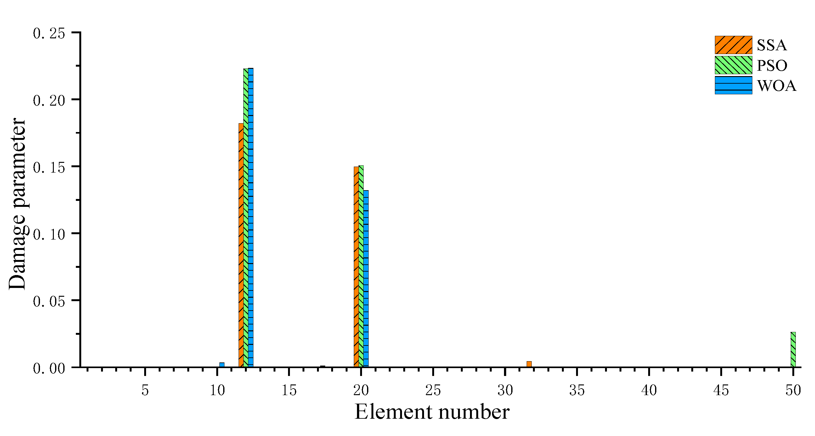 Buildings 15 01179 g006