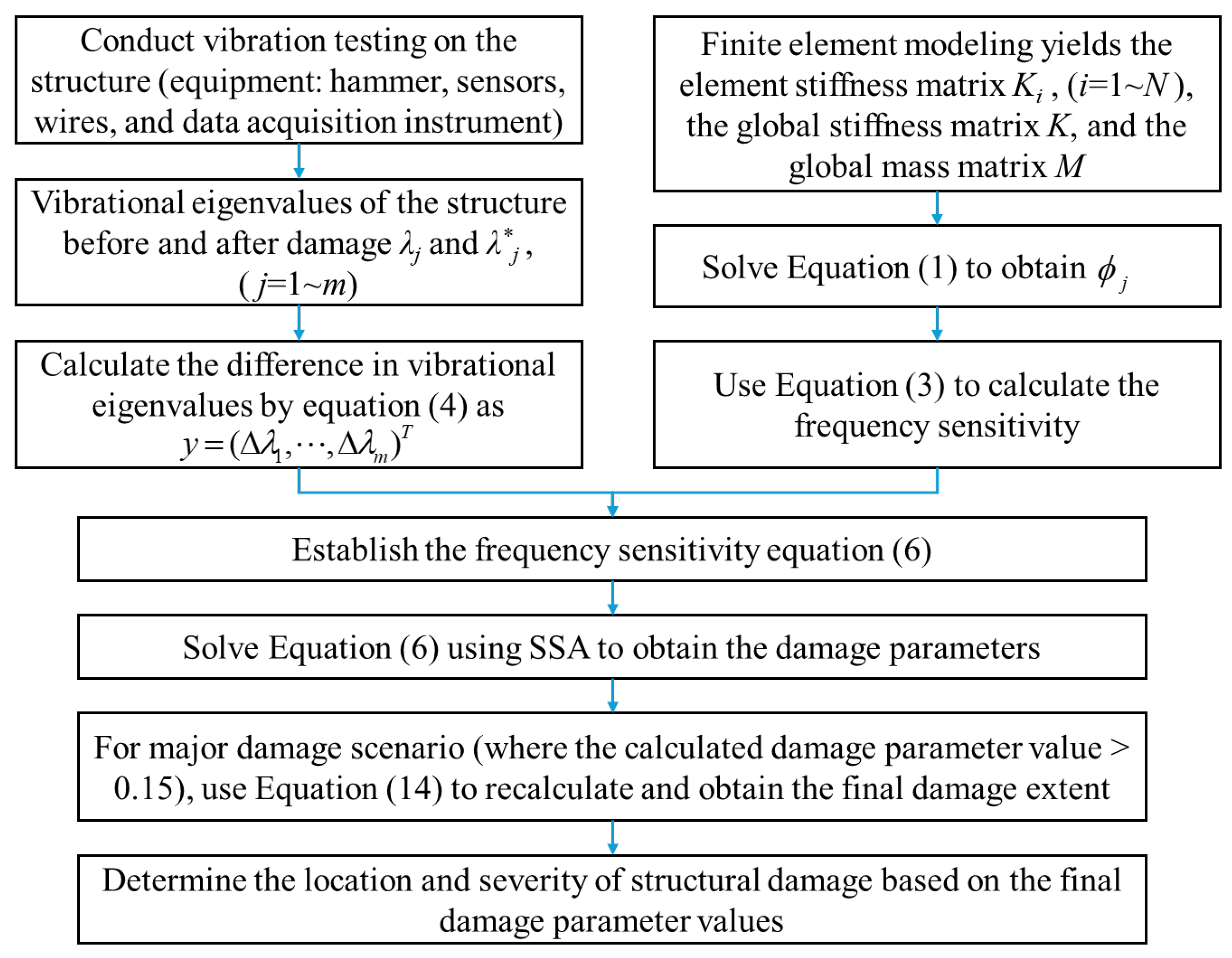 Buildings 15 01179 g020