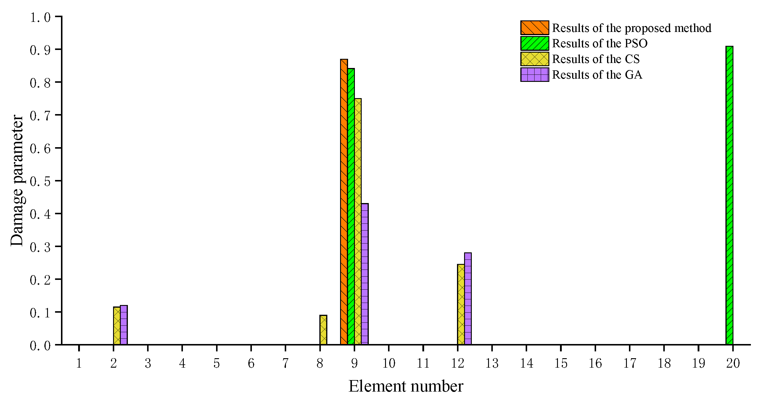 Buildings 15 01179 g023