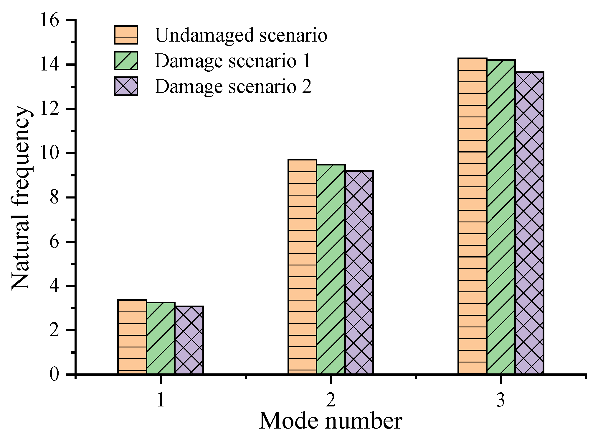 Buildings 15 01179 g025