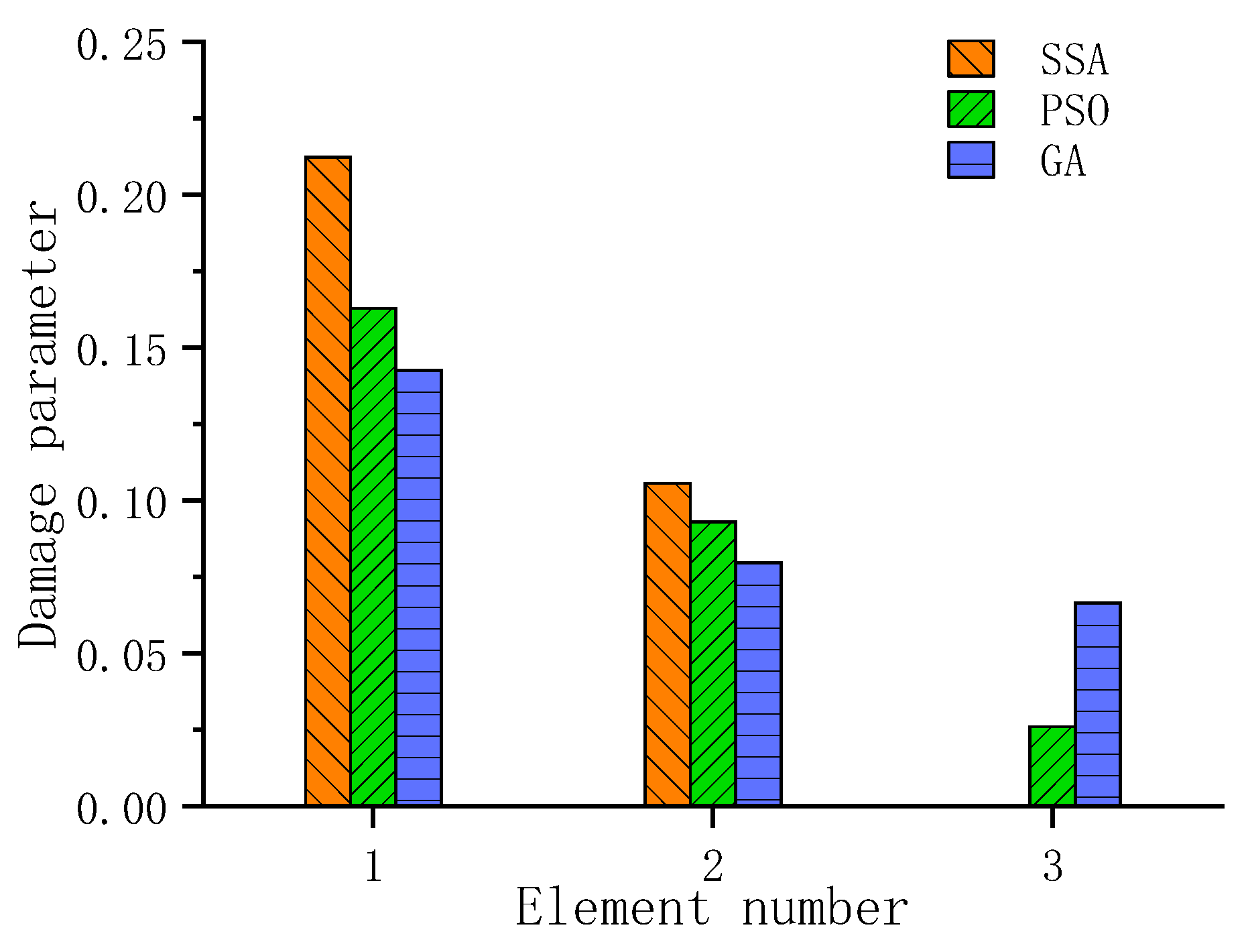 Buildings 15 01179 g029