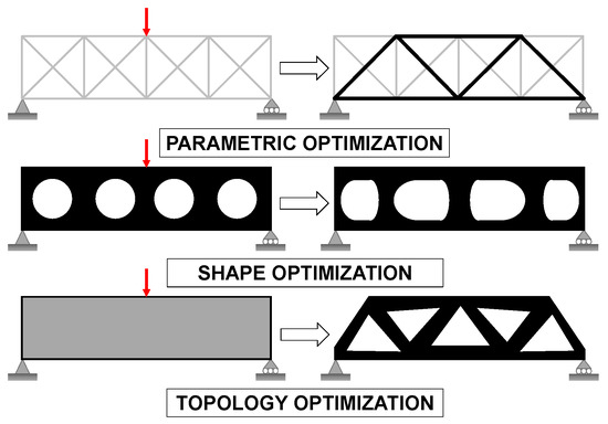 Buildings 15 01180 g001