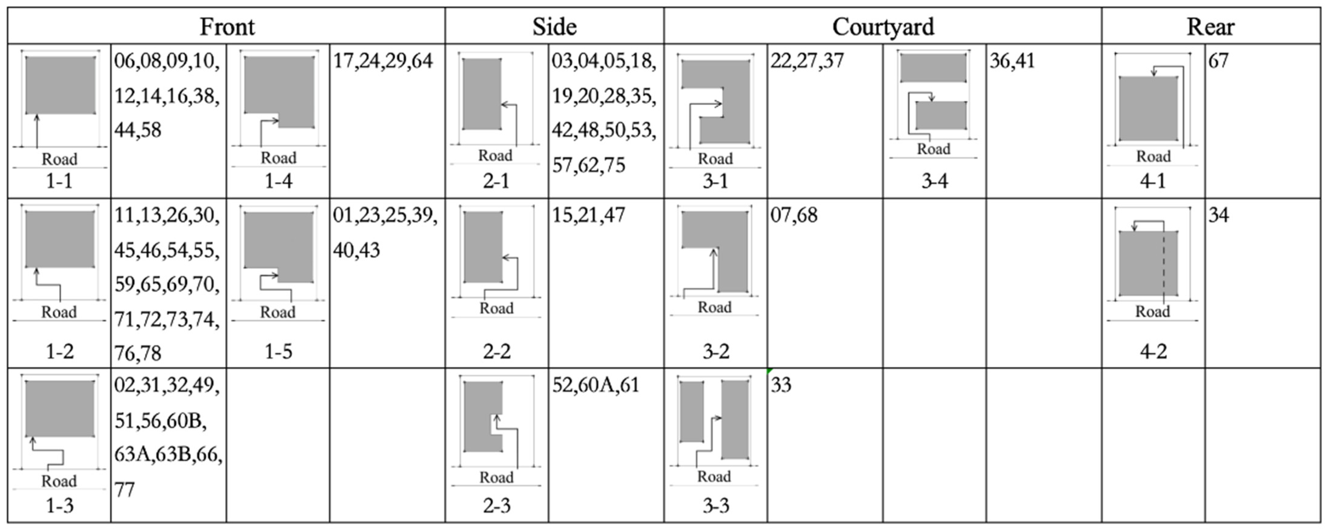 Buildings 15 01191 g003 Buildings 15 01191 g003