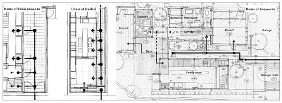 Buildings 15 01191 g008