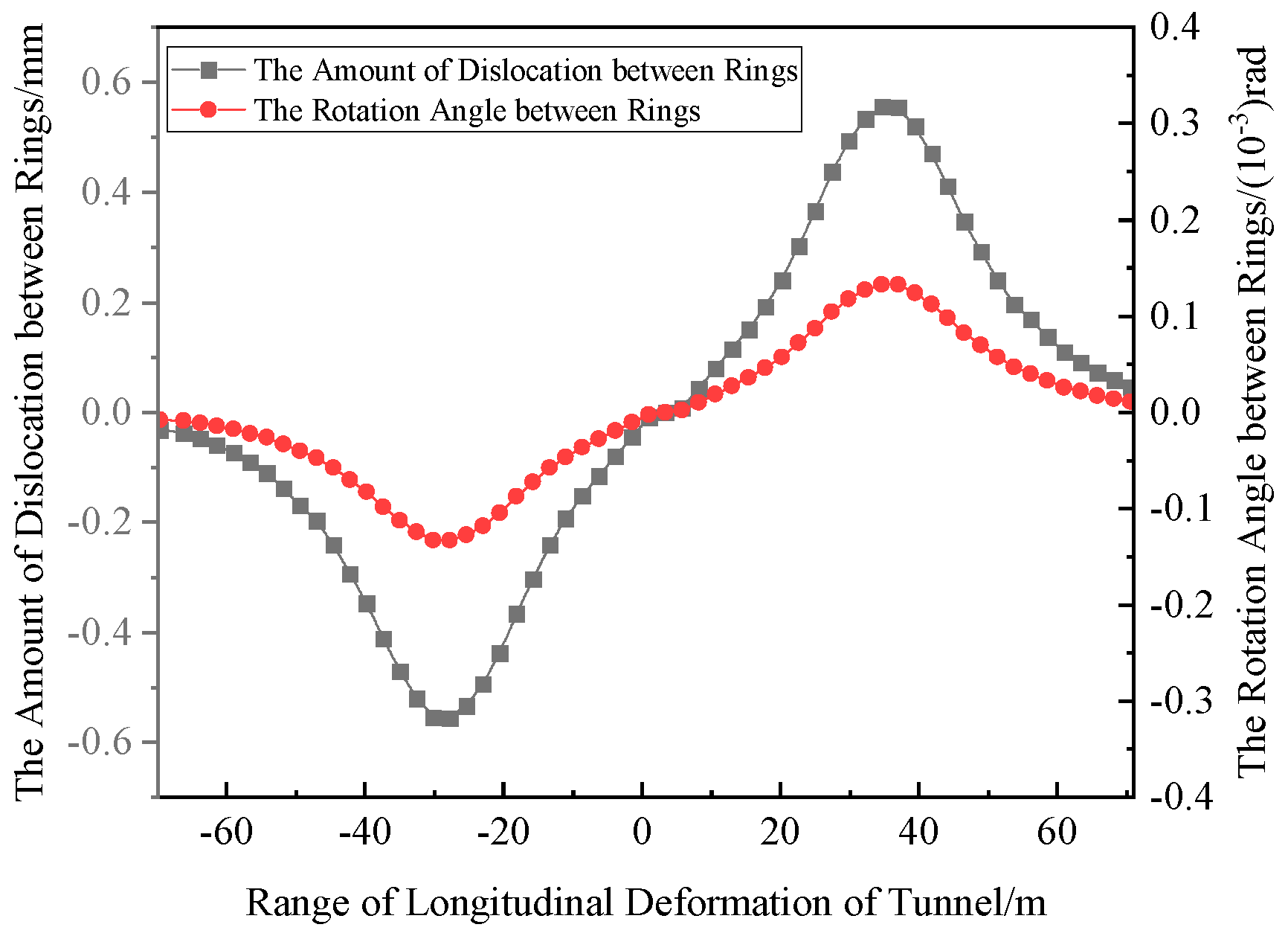 Buildings 15 01194 g007