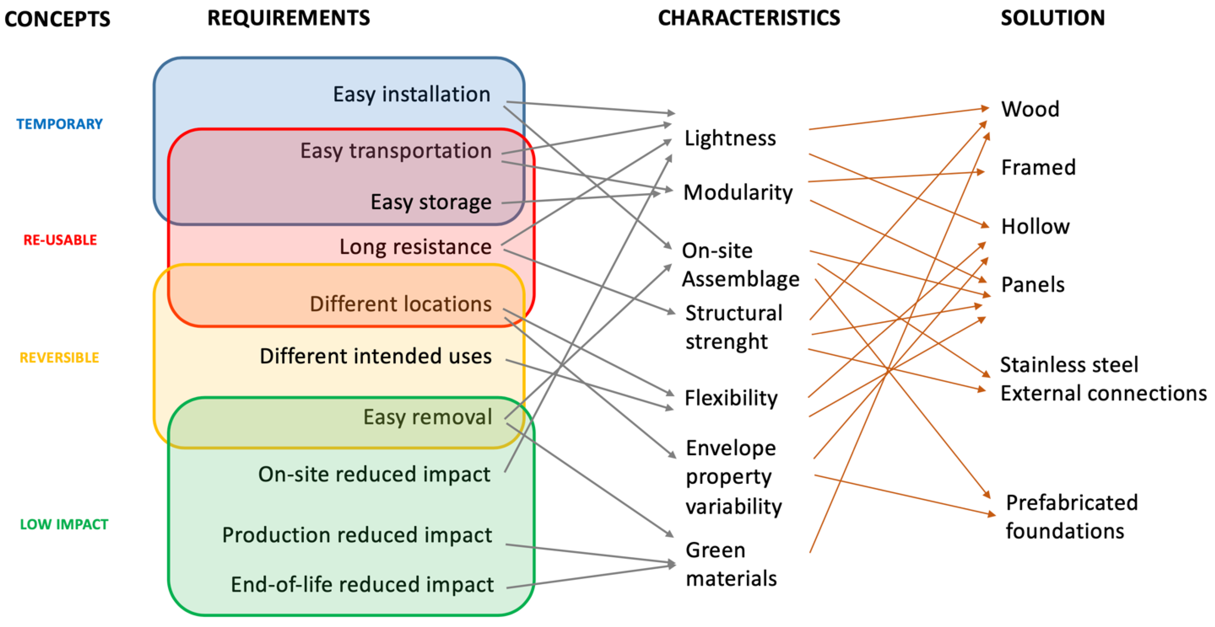 Buildings 15 01196 g001