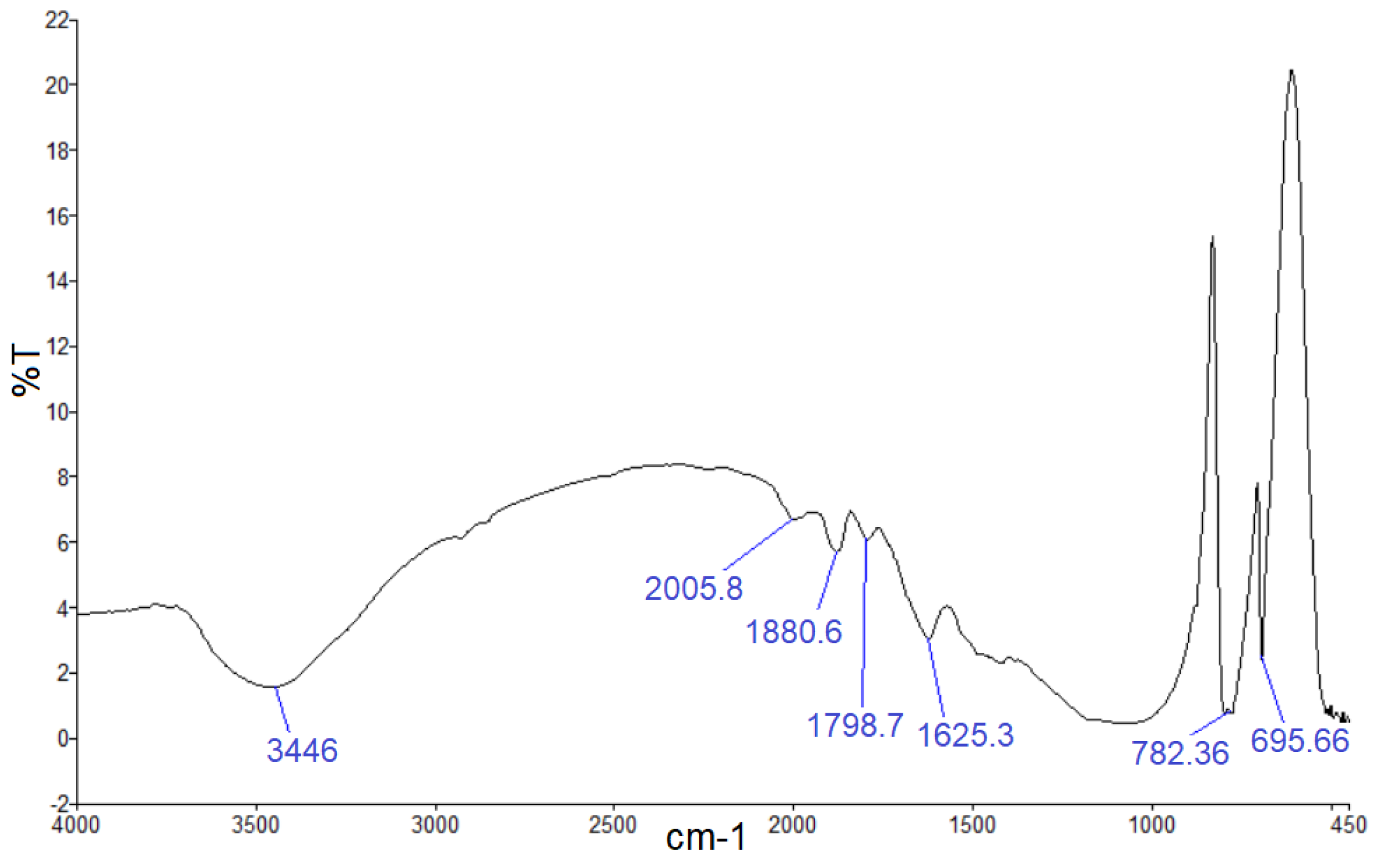 Buildings 15 01201 g001