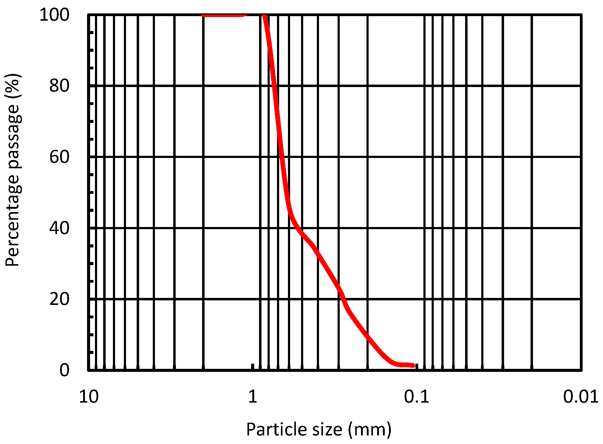 Buildings 15 01201 g002