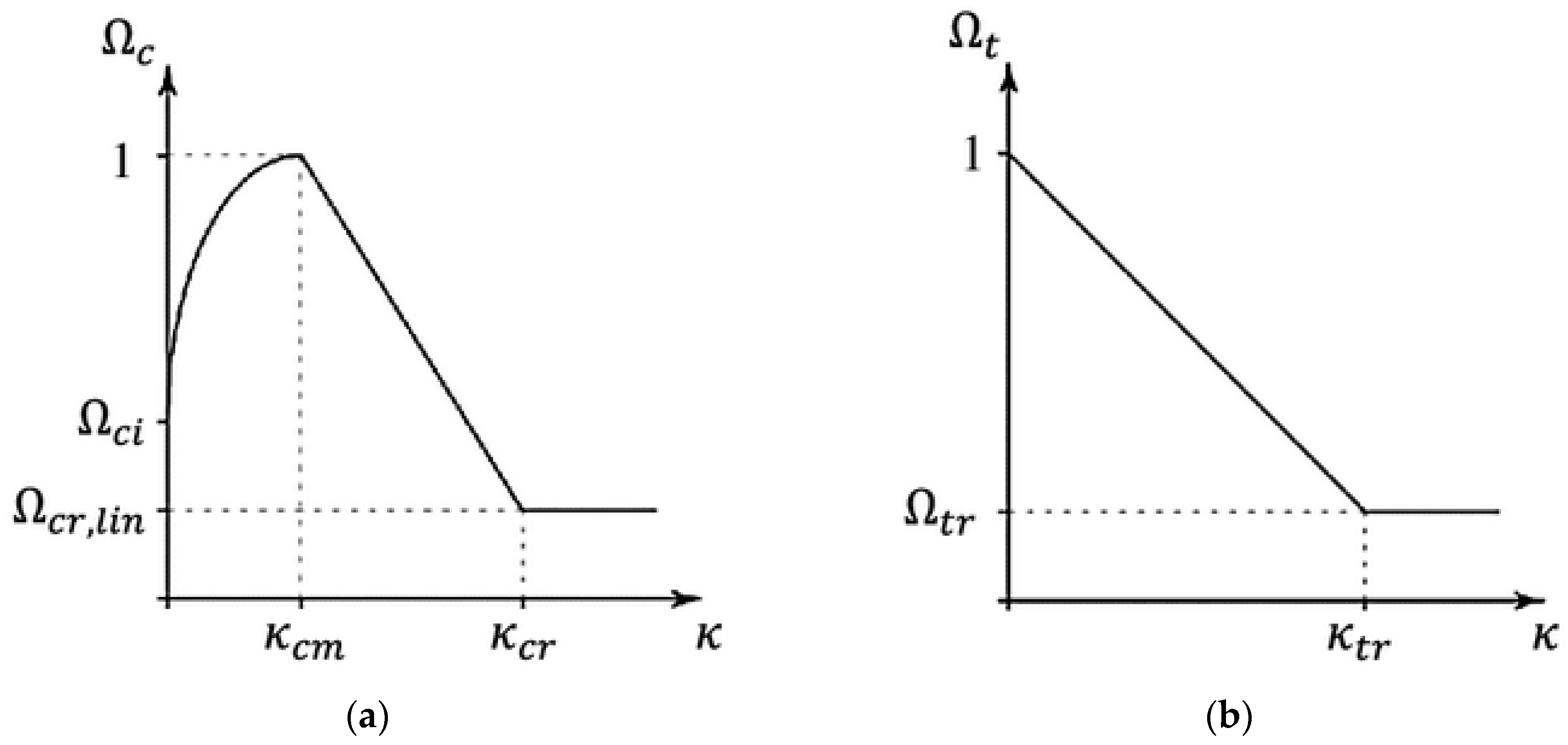 Buildings 15 01201 g019