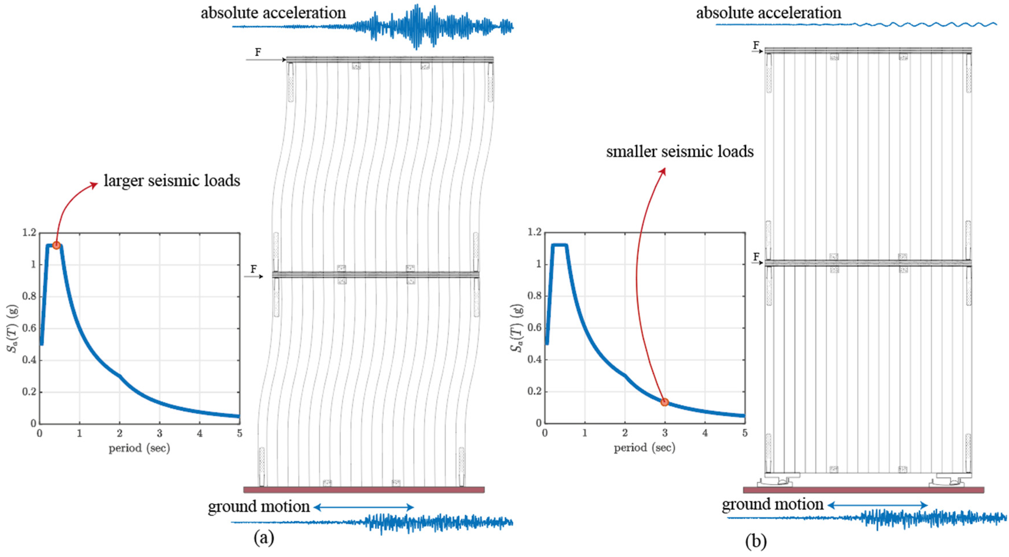 Buildings 15 01208 g001