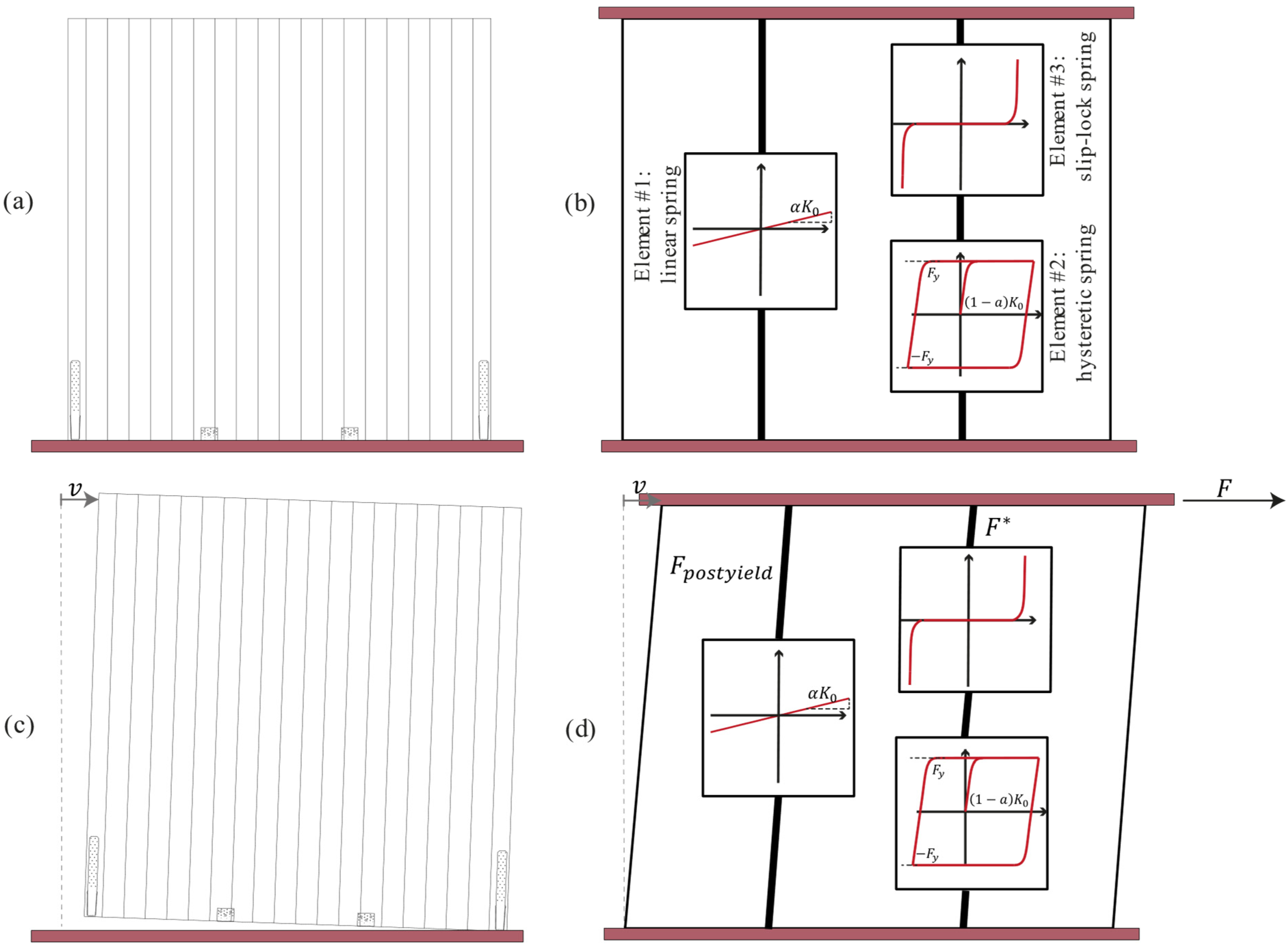 Buildings 15 01208 g003