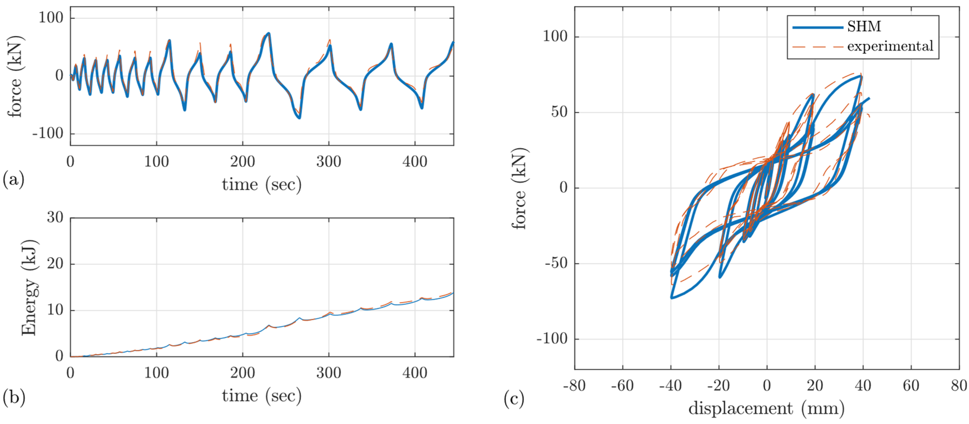 Buildings 15 01208 g005